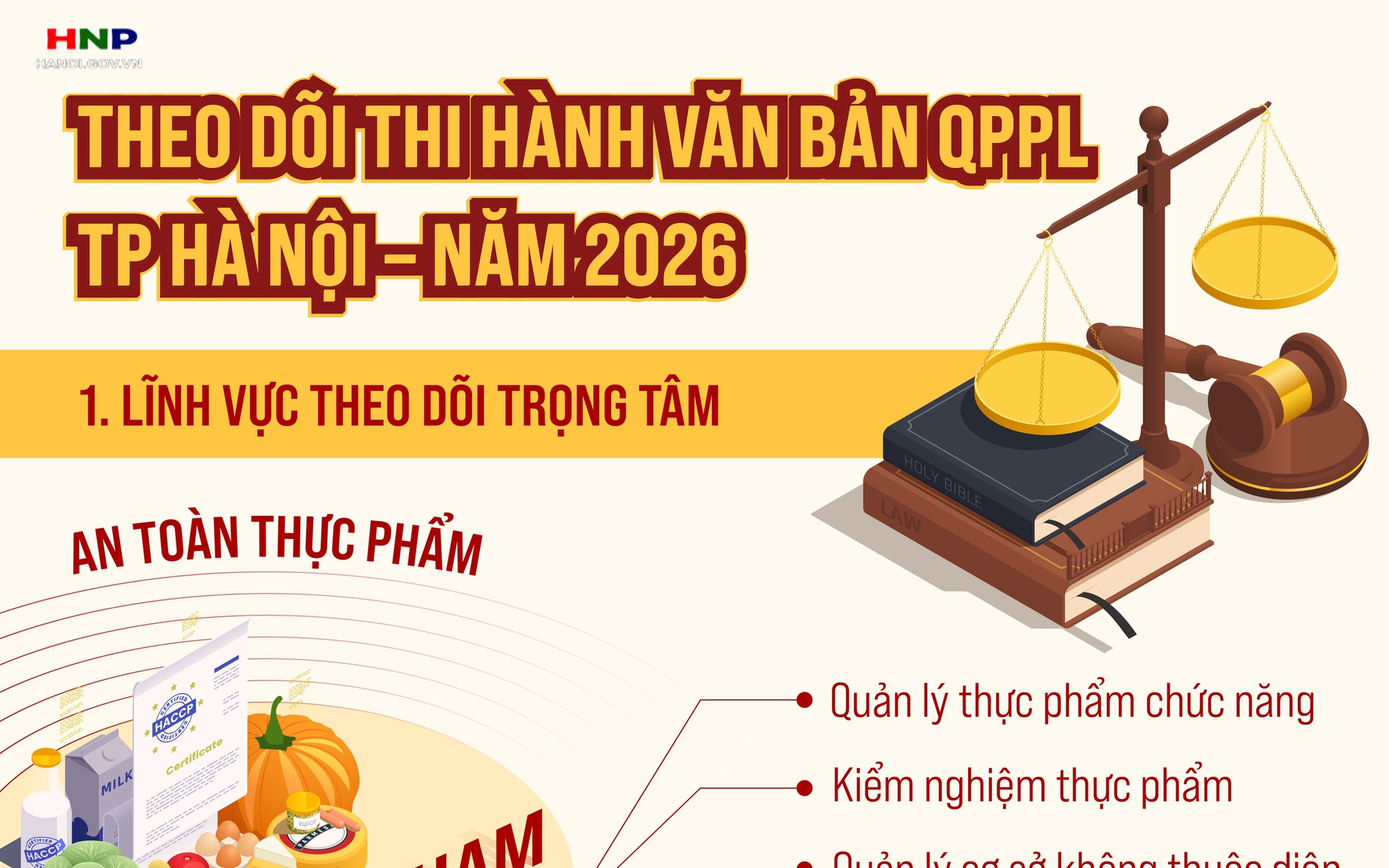 Theo dõi việc thi hành văn bản QPPL về an toàn thực phẩm và đầu tư, kinh doanh