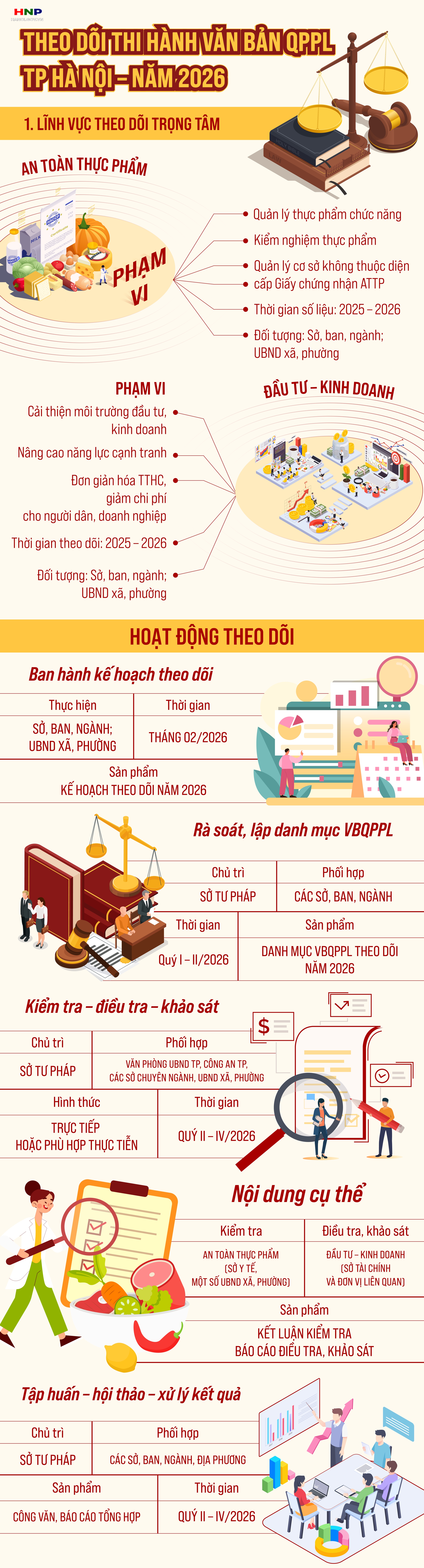 Theo dõi việc thi hành văn bản QPPL về an toàn thực phẩm và đầu tư, kinh doanh- Ảnh 1.