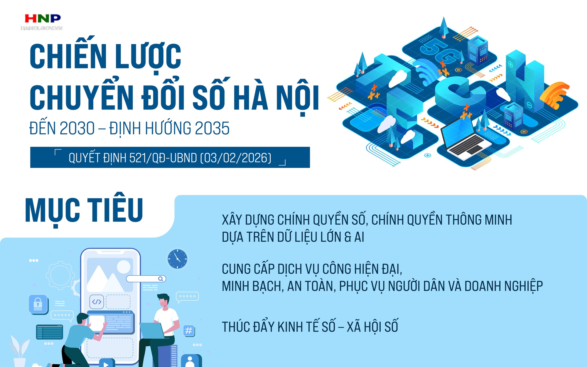Chiến lược Chuyển đổi số đến năm 2030, định hướng đến năm 2035