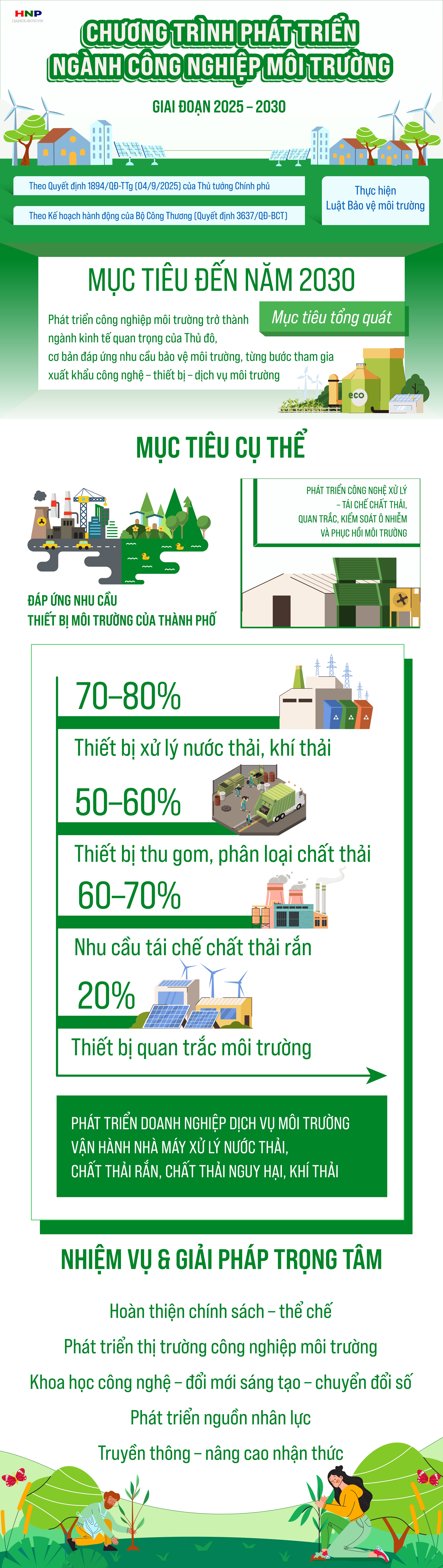 Phát triển ngành công nghiệp môi trường thành một ngành kinh tế có đóng góp quan trọng- Ảnh 1.