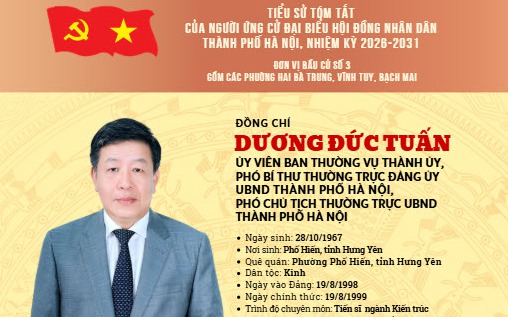 Tiểu sử tóm tắt đồng chí Dương Đức Tuấn, ứng cử đại biểu HĐND thành phố Hà Nội khóa XVII