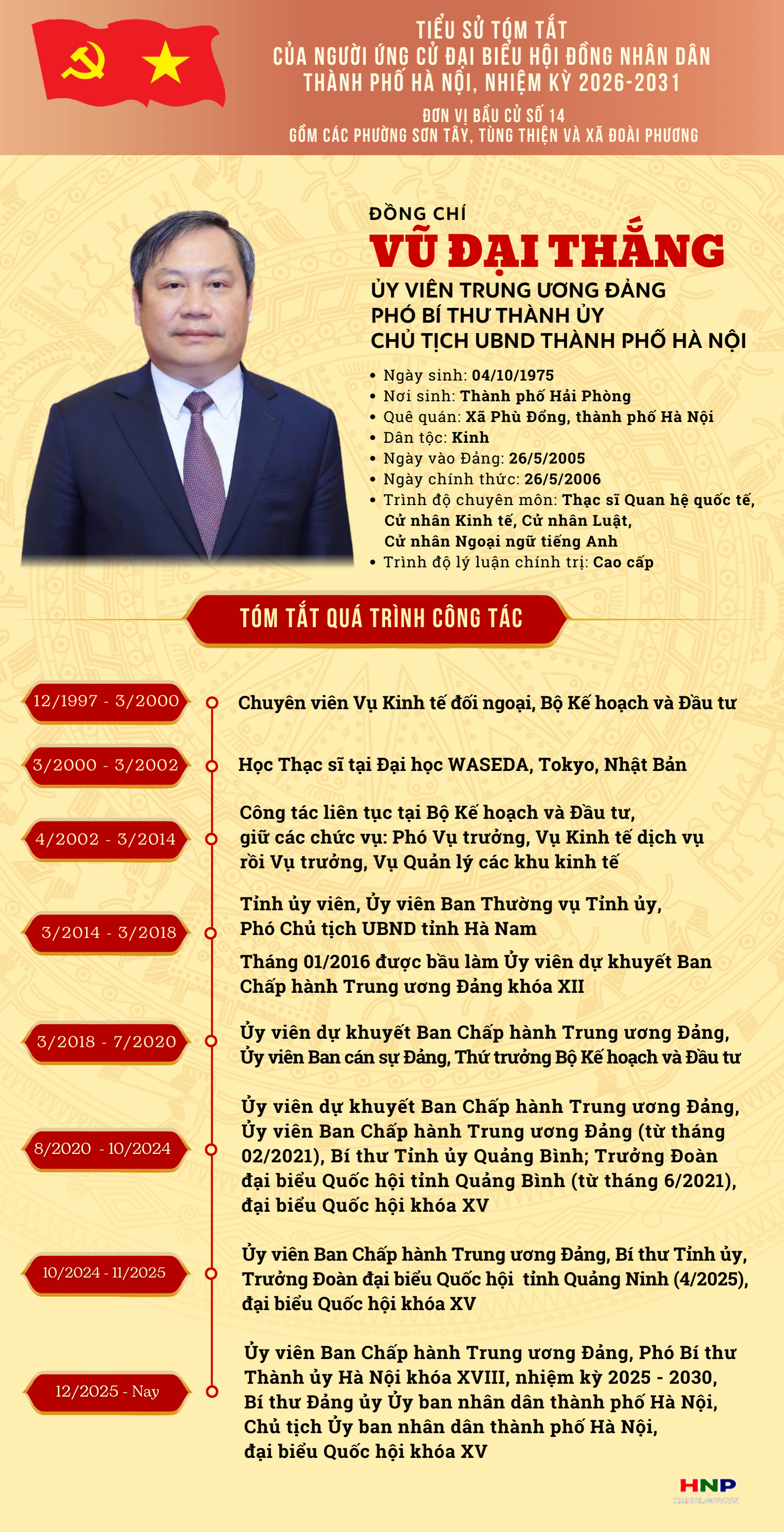 Tiểu sử tóm tắt đồng chí Vũ Đại Thắng, ứng cử đại biểu HĐND thành phố Hà Nội khóa XVII- Ảnh 1.