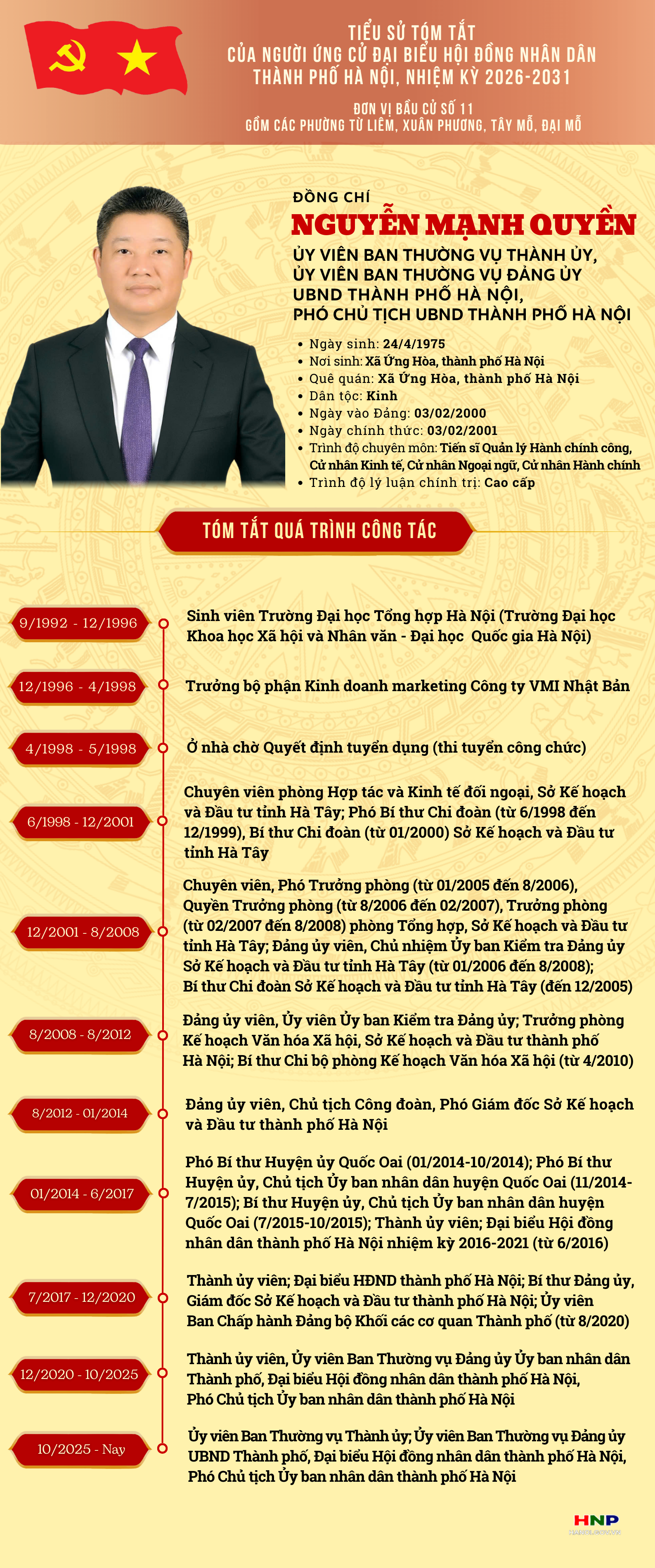 Tiểu sử tóm tắt đồng chí Nguyễn Mạnh Quyền, ứng cử đại biểu HĐND thành phố Hà Nội khóa XVII- Ảnh 1.