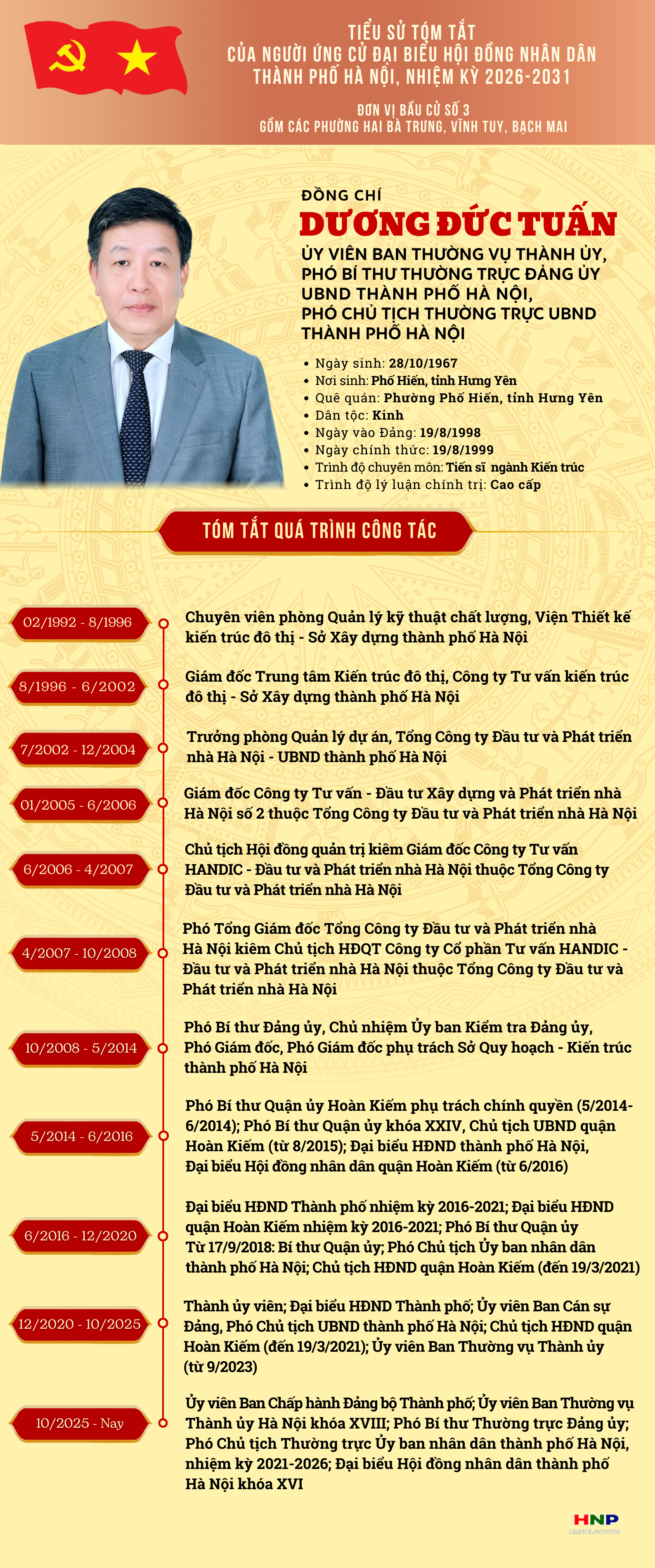 Tiểu sử tóm tắt đồng chí Dương Đức Tuấn, ứng cử đại biểu HĐND thành phố Hà Nội khóa XVII- Ảnh 1.