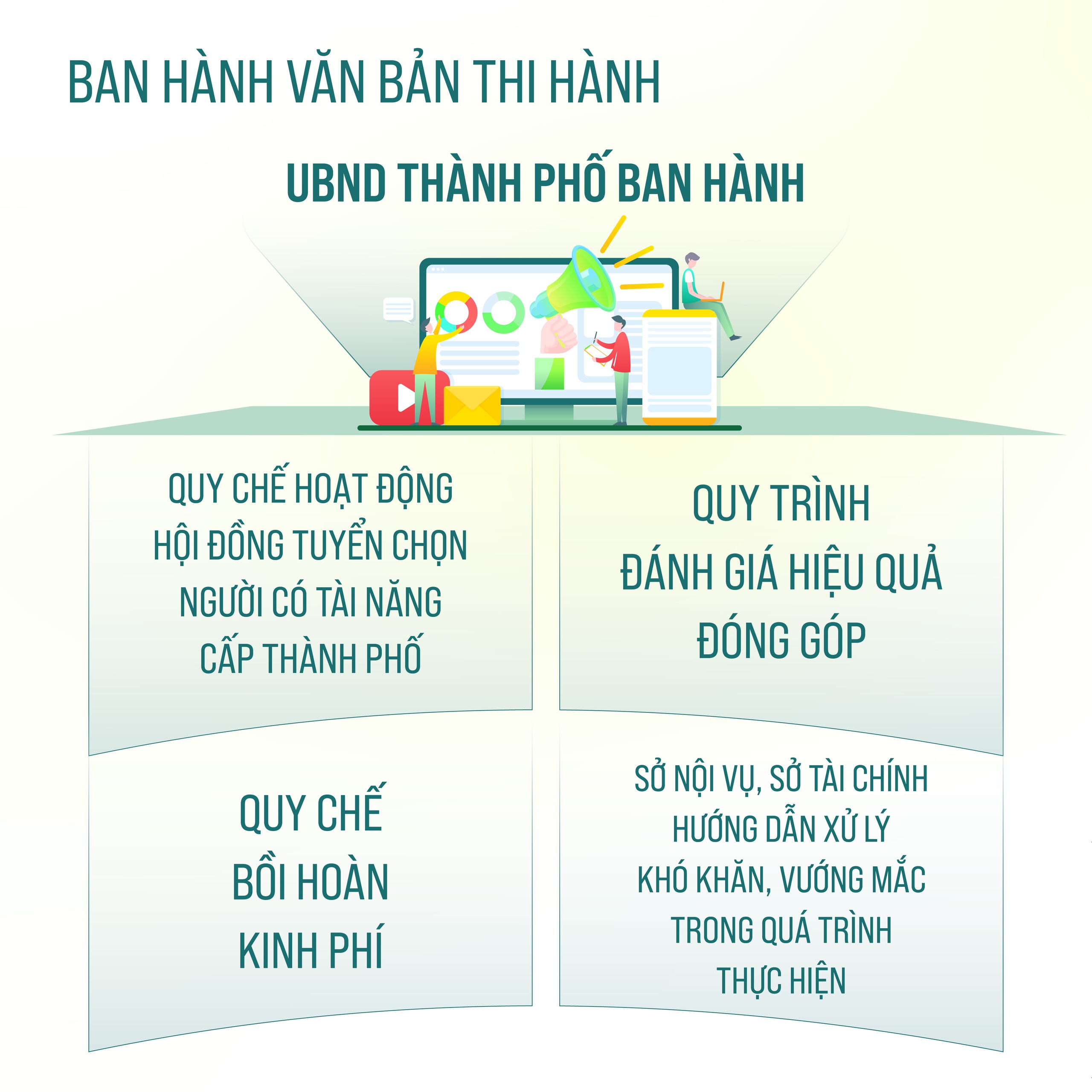 Triển khai thực hiện quy định về cơ chế, chính sách thu hút, trọng dụng người có tài năng- Ảnh 2.