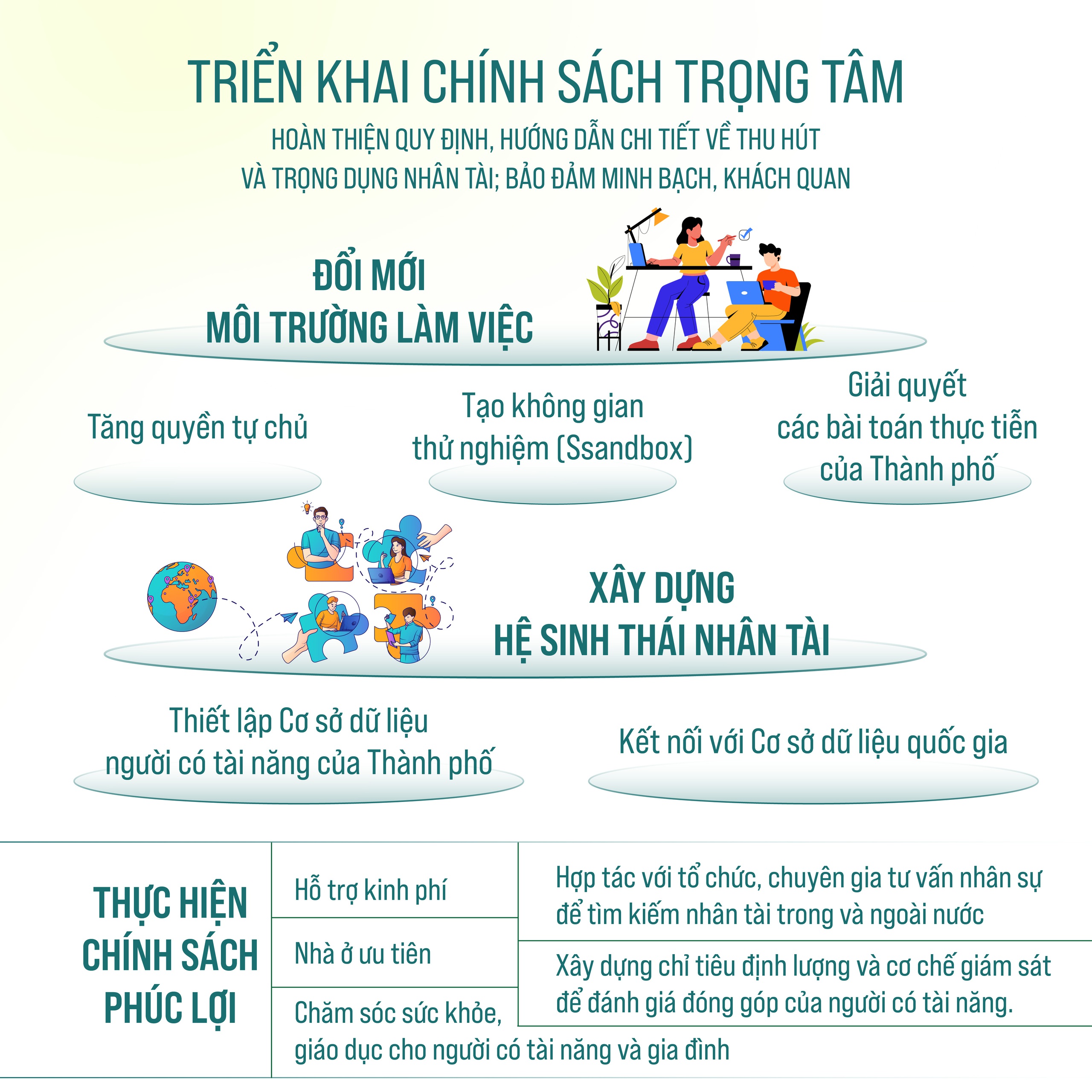 Triển khai thực hiện quy định về cơ chế, chính sách thu hút, trọng dụng người có tài năng- Ảnh 3.