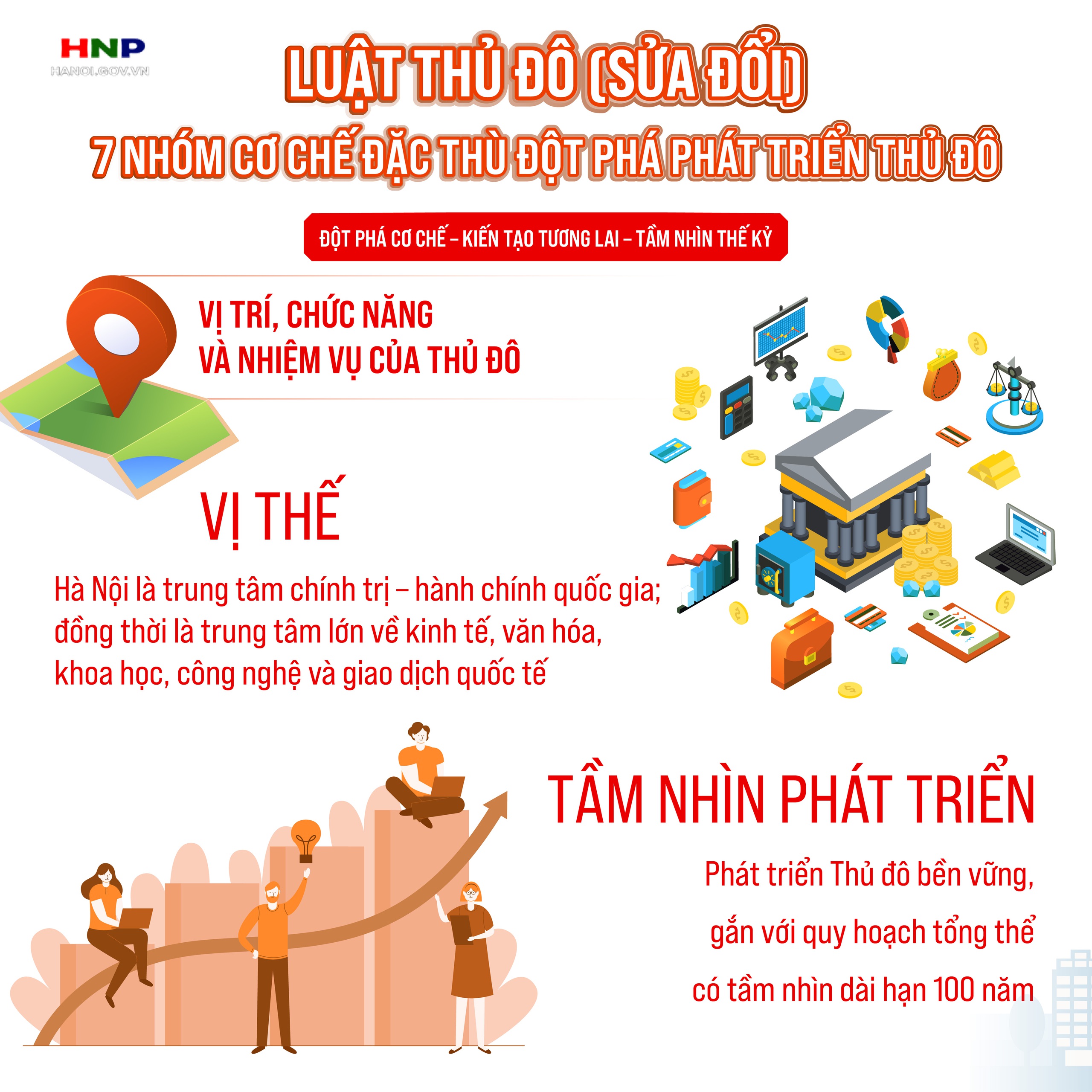 Dự thảo Luật Thủ đô (sửa đổi): 7 cơ chế đặc thù mở ra hướng phát triển mới cho Hà Nội- Ảnh 1.