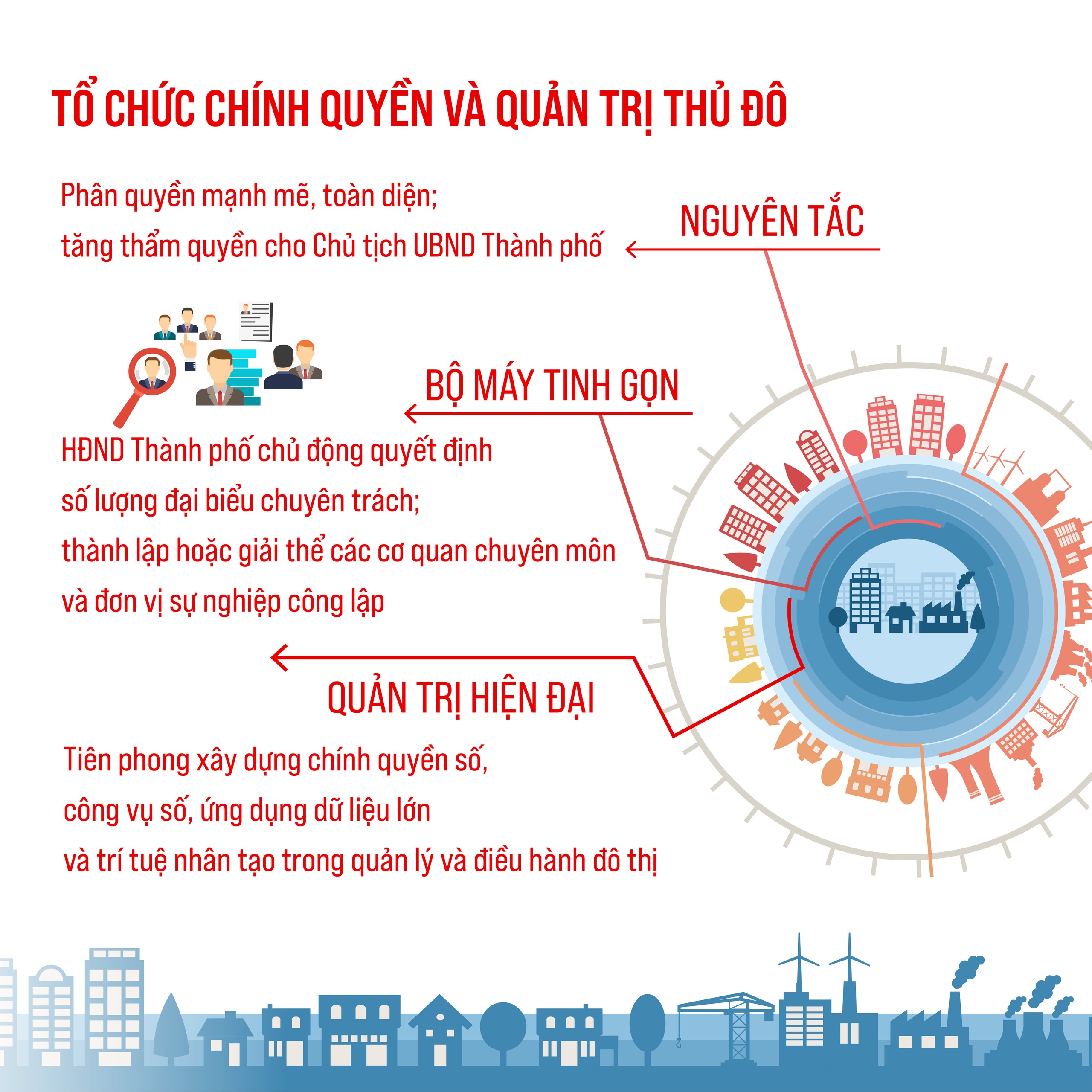 Dự thảo Luật Thủ đô (sửa đổi): 7 cơ chế đặc thù mở ra hướng phát triển mới cho Hà Nội- Ảnh 2.