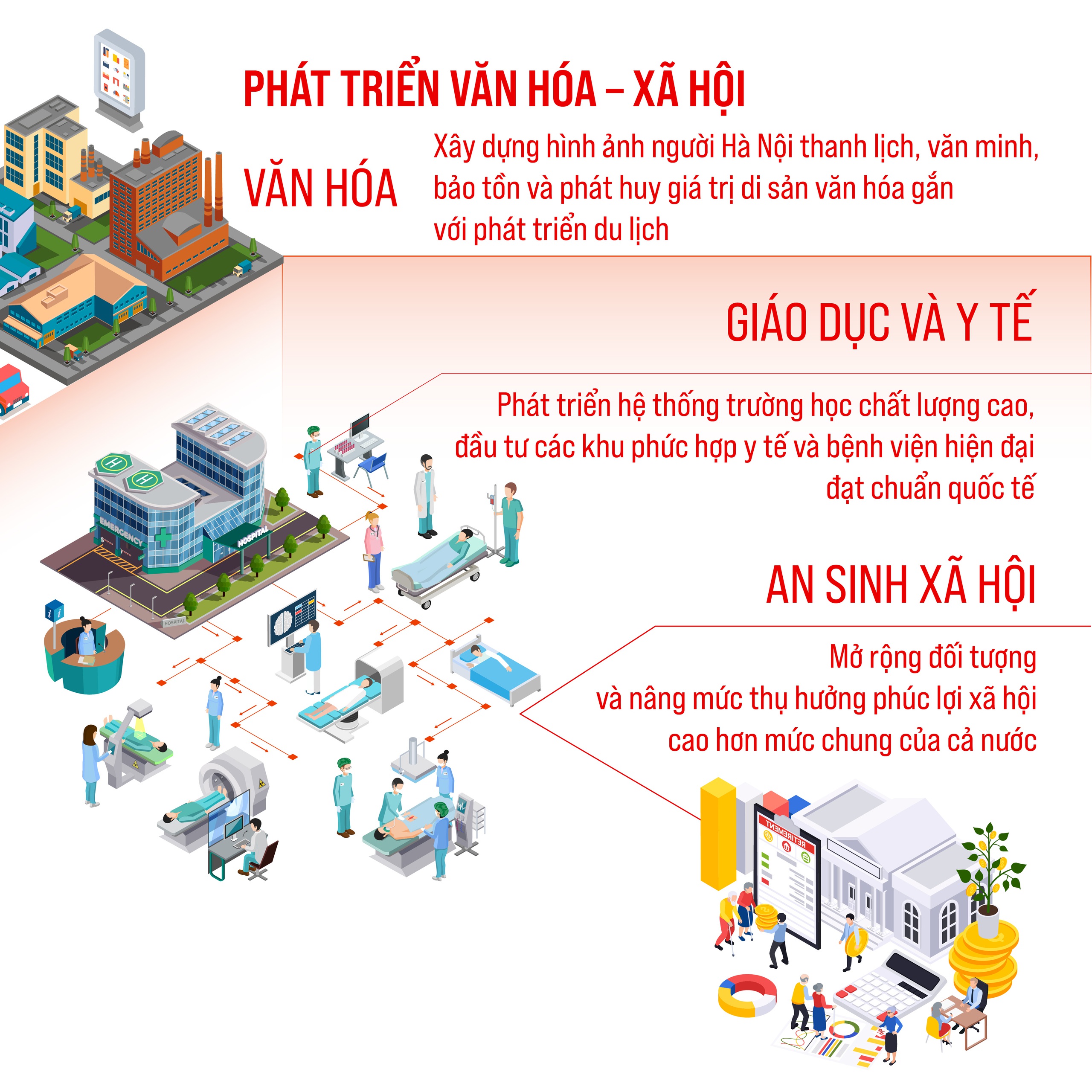 Dự thảo Luật Thủ đô (sửa đổi): 7 cơ chế đặc thù mở ra hướng phát triển mới cho Hà Nội- Ảnh 4.