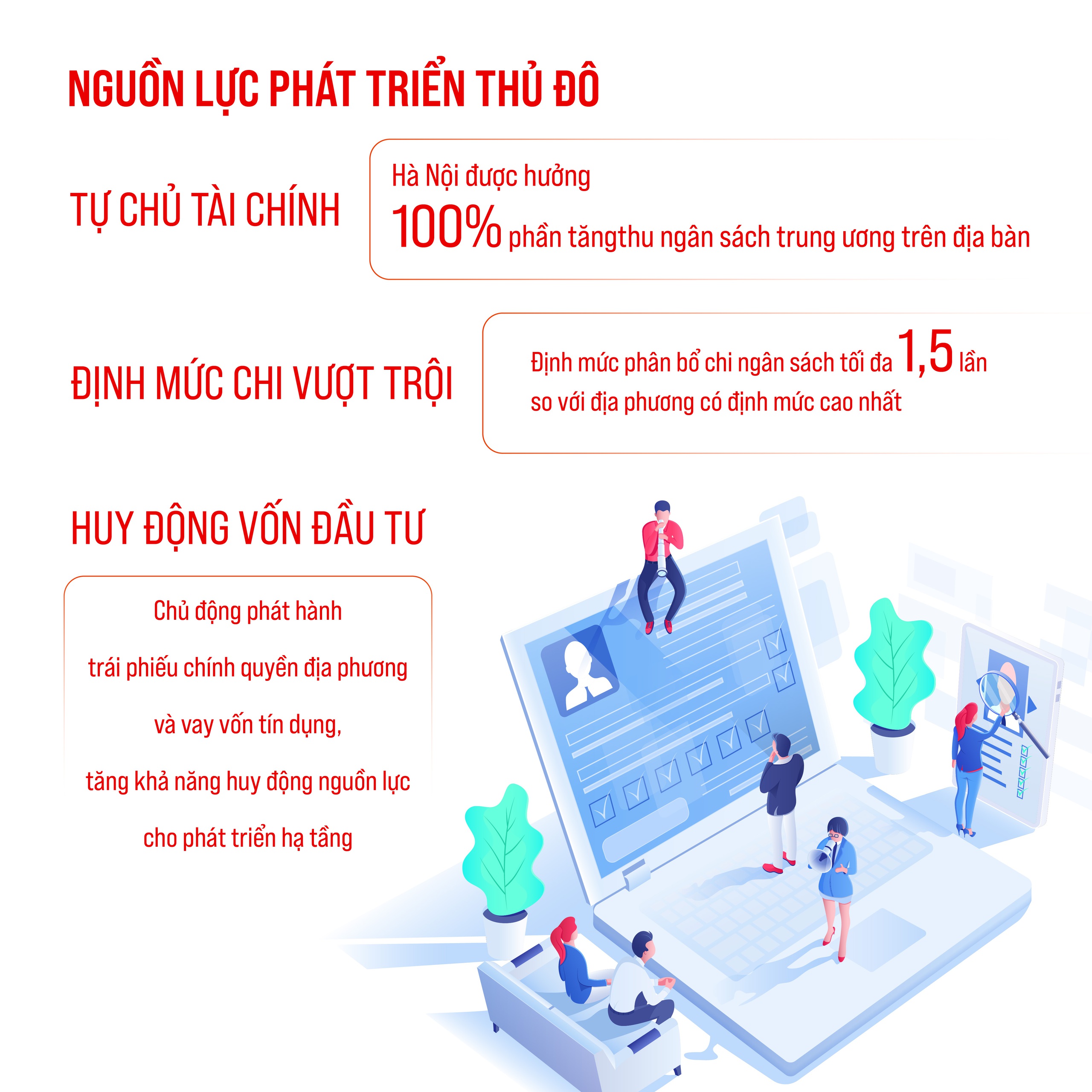 Dự thảo Luật Thủ đô (sửa đổi): 7 cơ chế đặc thù mở ra hướng phát triển mới cho Hà Nội- Ảnh 6.