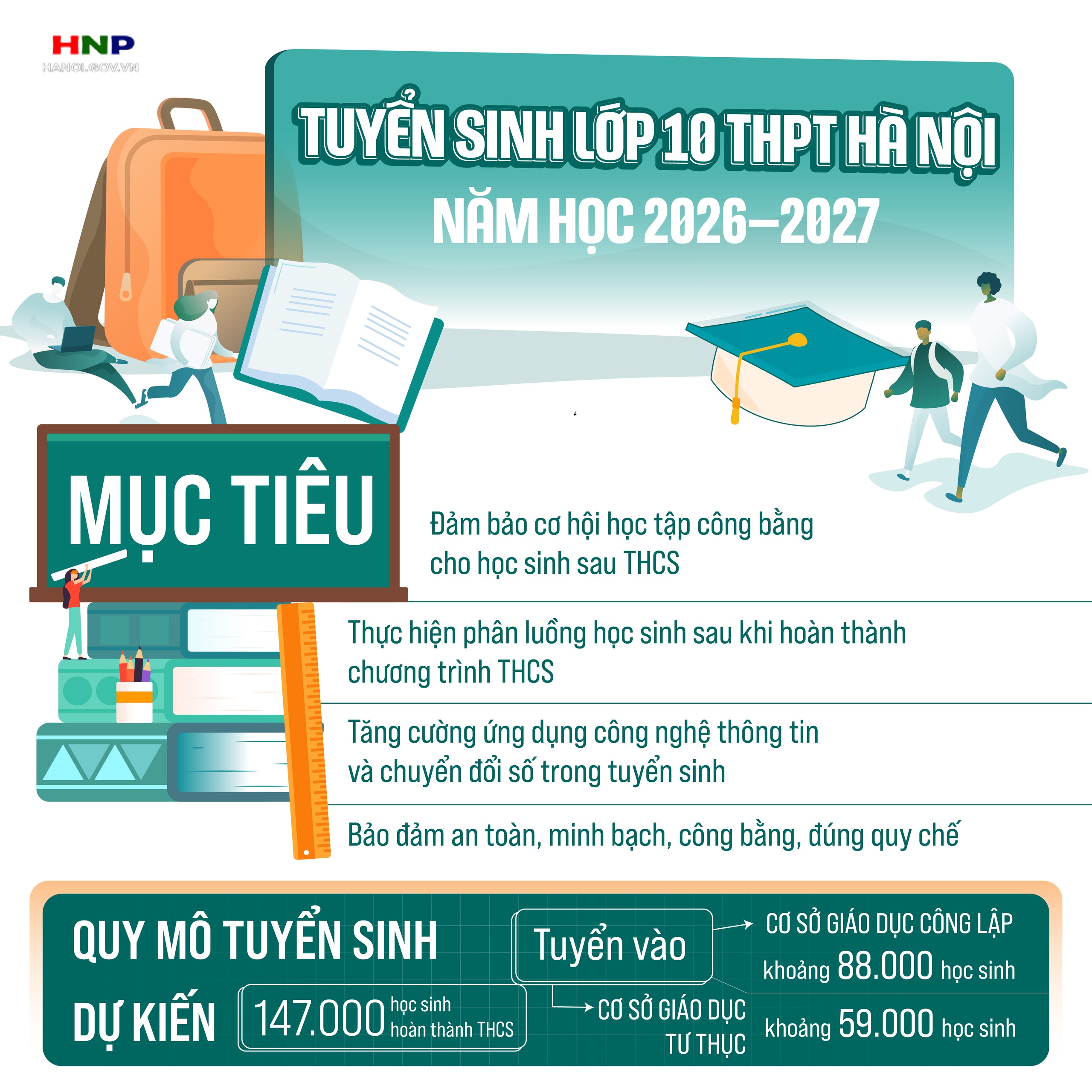 Kế hoạch tuyển sinh vào lớp 10 trung học phổ thông năm học 2026-2027 - Ảnh 1.