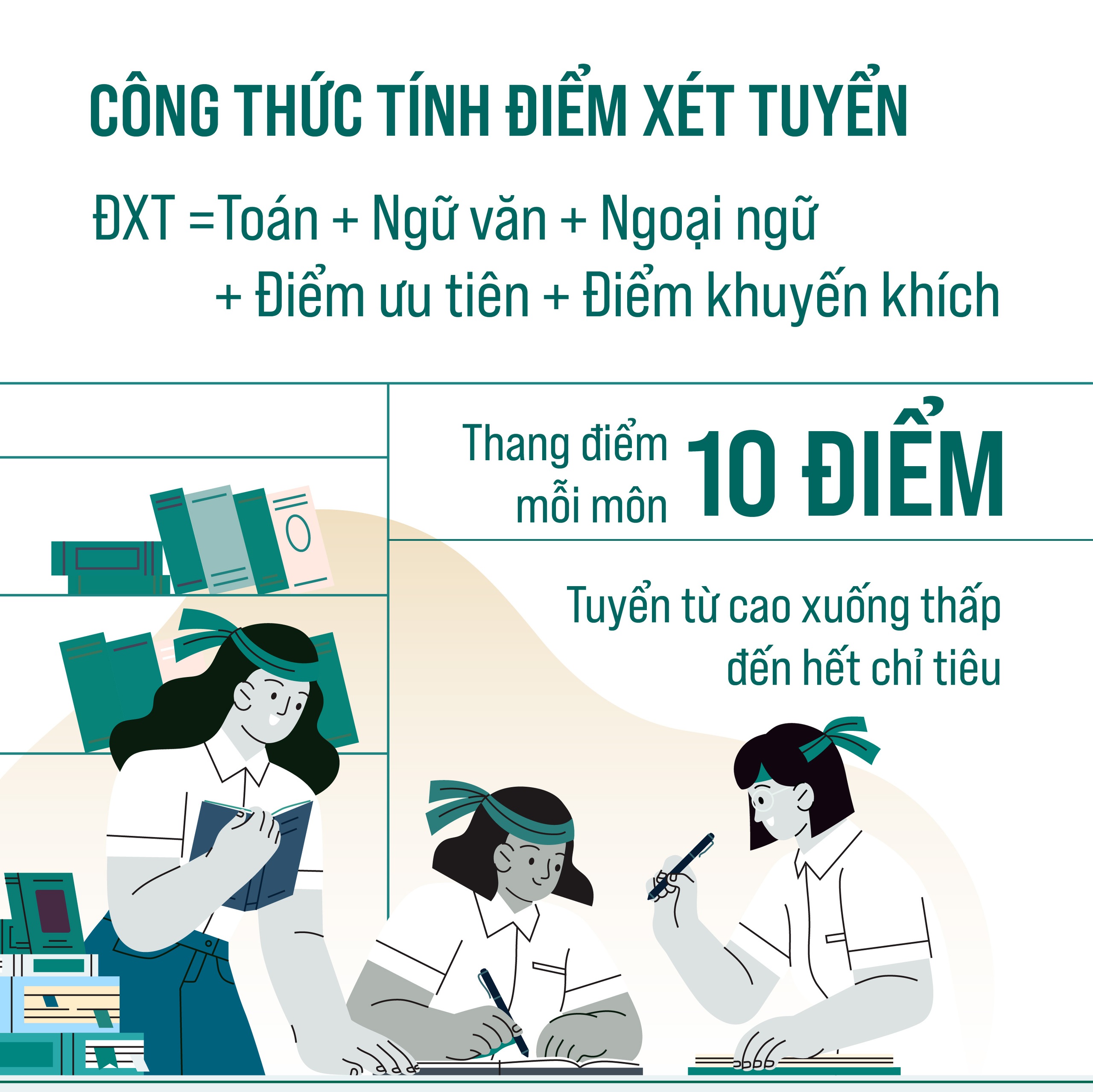 Kế hoạch tuyển sinh vào lớp 10 trung học phổ thông năm học 2026-2027 - Ảnh 3.