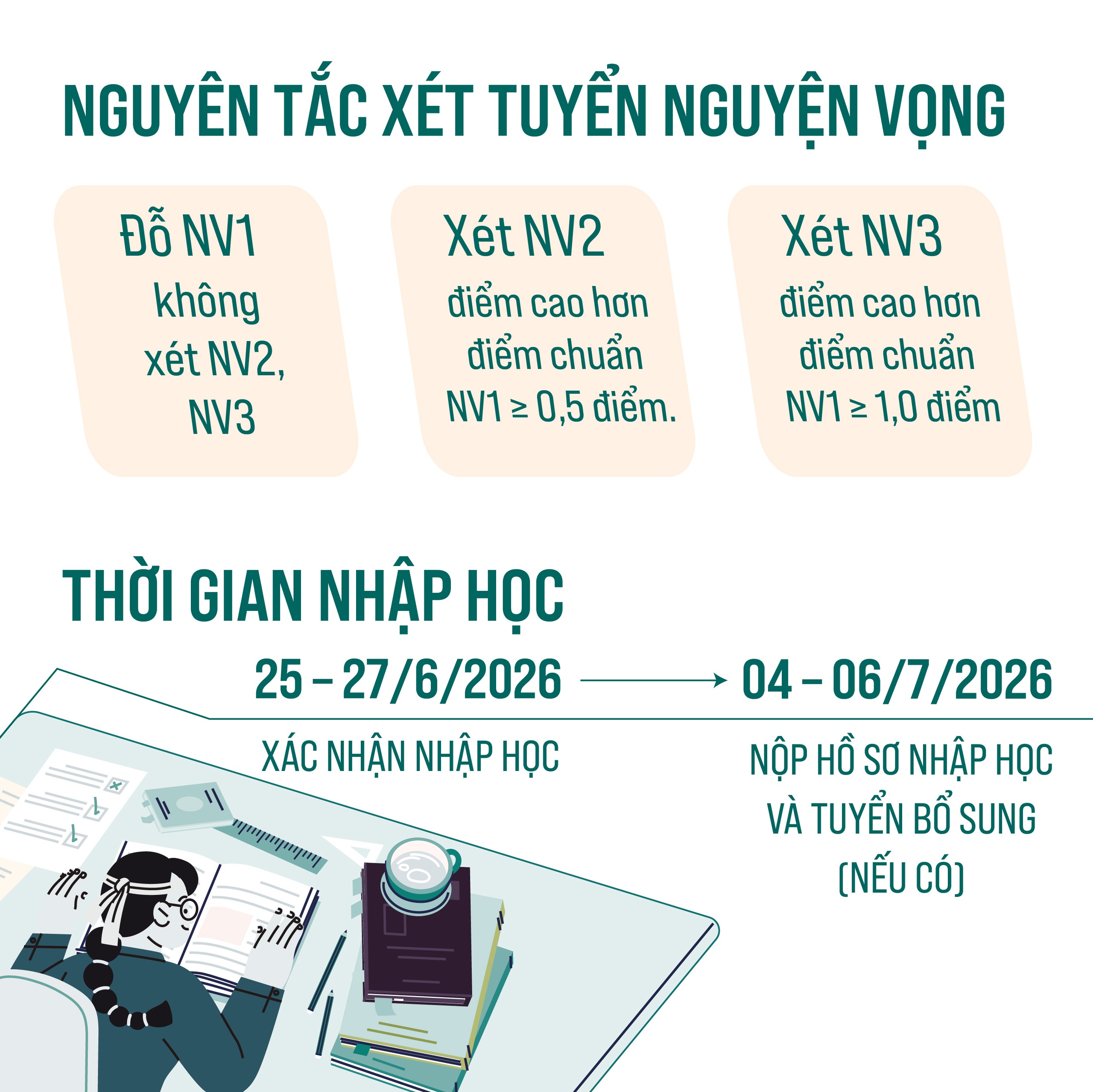 Kế hoạch tuyển sinh vào lớp 10 trung học phổ thông năm học 2026-2027 - Ảnh 5.