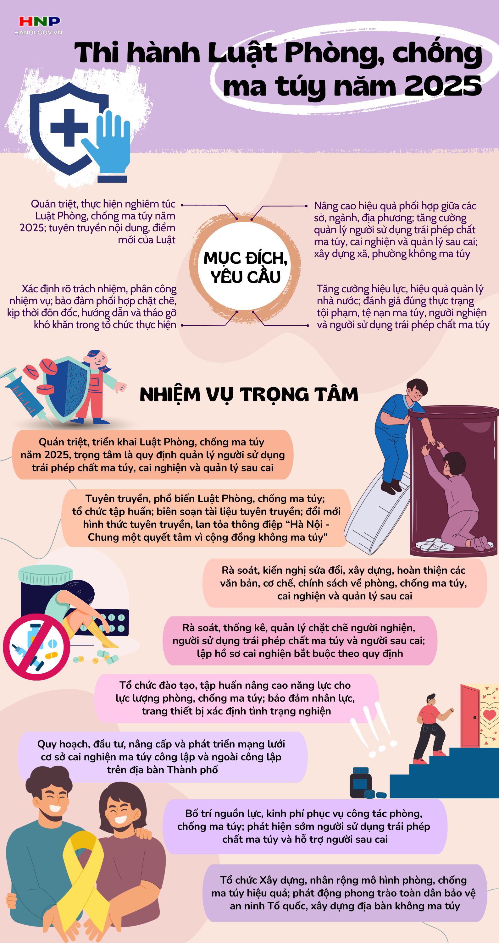 Triển khai thi hành Luật Phòng, chống ma túy năm 2025- Ảnh 1.