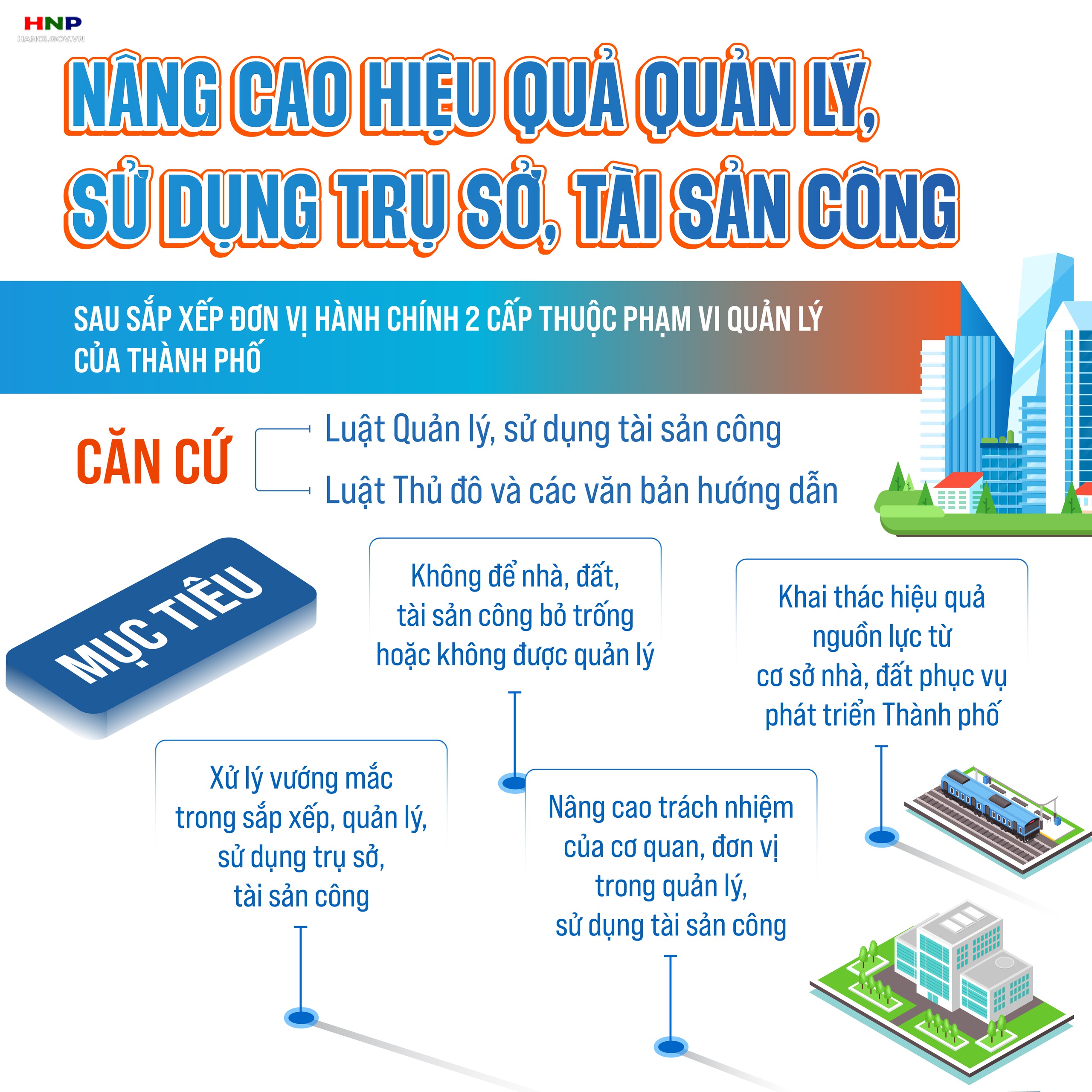 Nâng cao hiệu quả công tác sắp xếp, quản lý, sử dụng trụ sở, tài sản công- Ảnh 1.