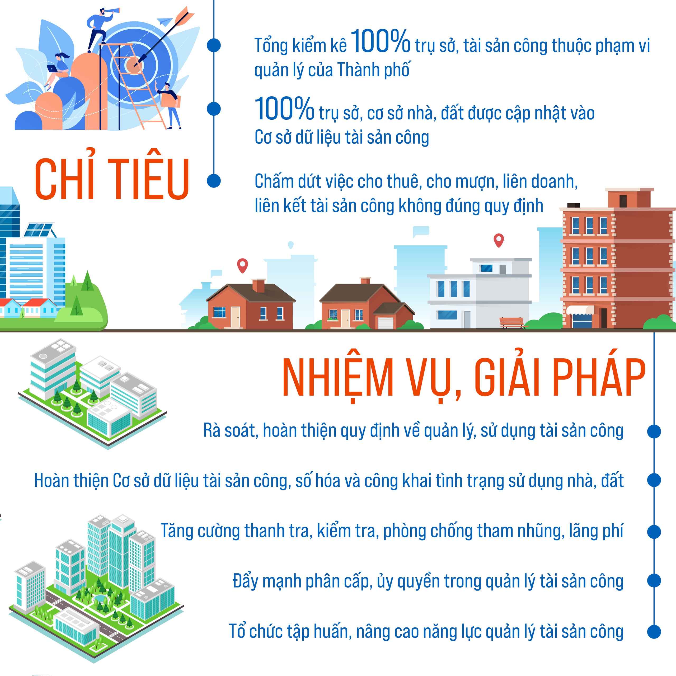 Nâng cao hiệu quả công tác sắp xếp, quản lý, sử dụng trụ sở, tài sản công- Ảnh 2.