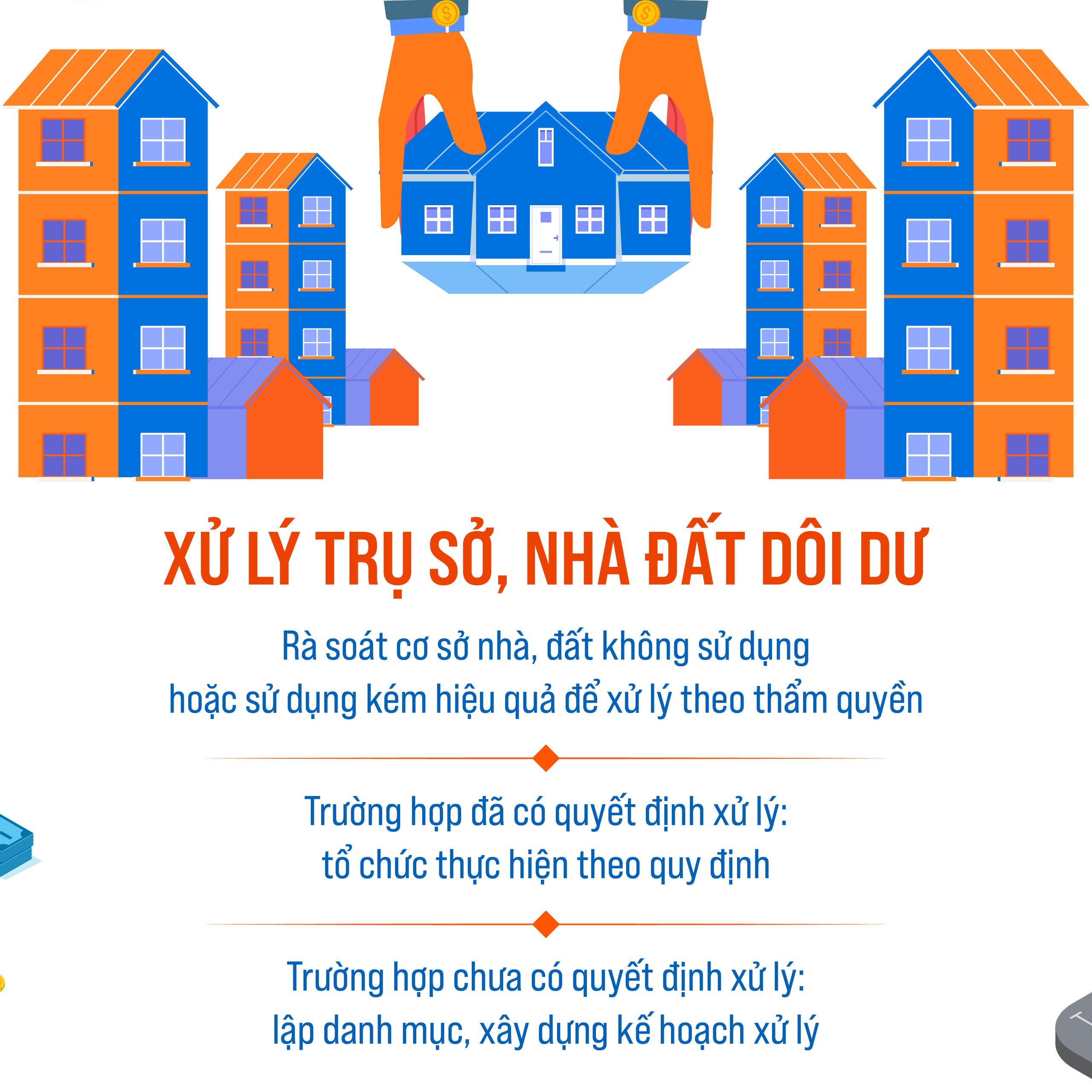 Nâng cao hiệu quả công tác sắp xếp, quản lý, sử dụng trụ sở, tài sản công- Ảnh 4.