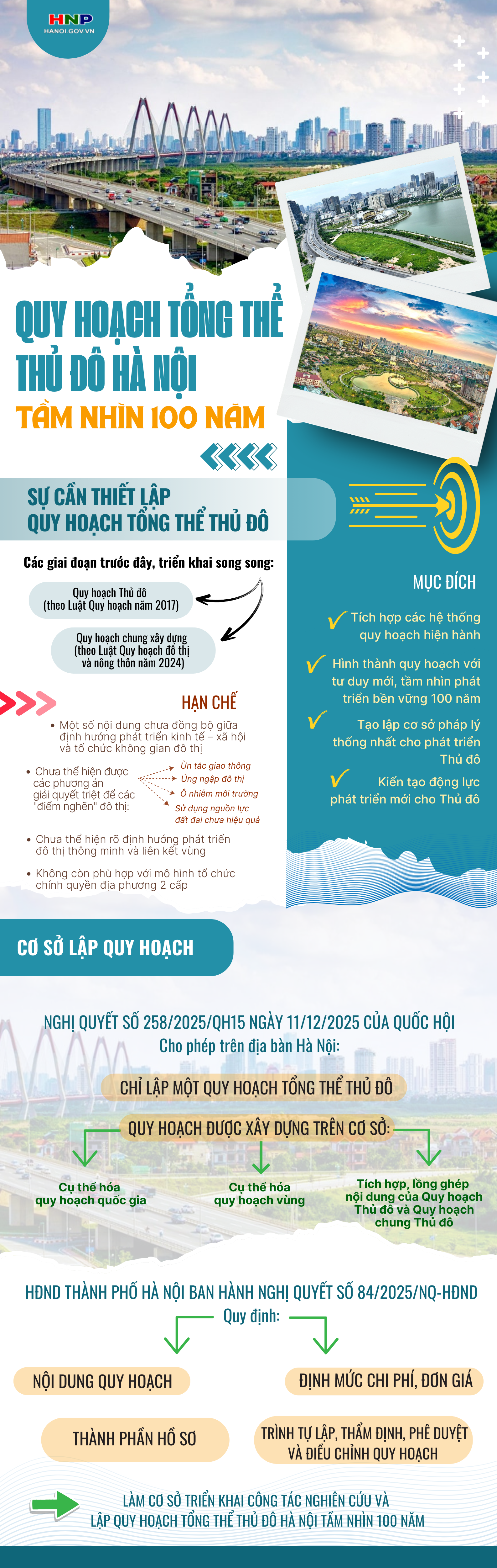 Quy hoạch tổng thể Thủ đô Hà Nội tầm nhìn 100 năm- Ảnh 1.