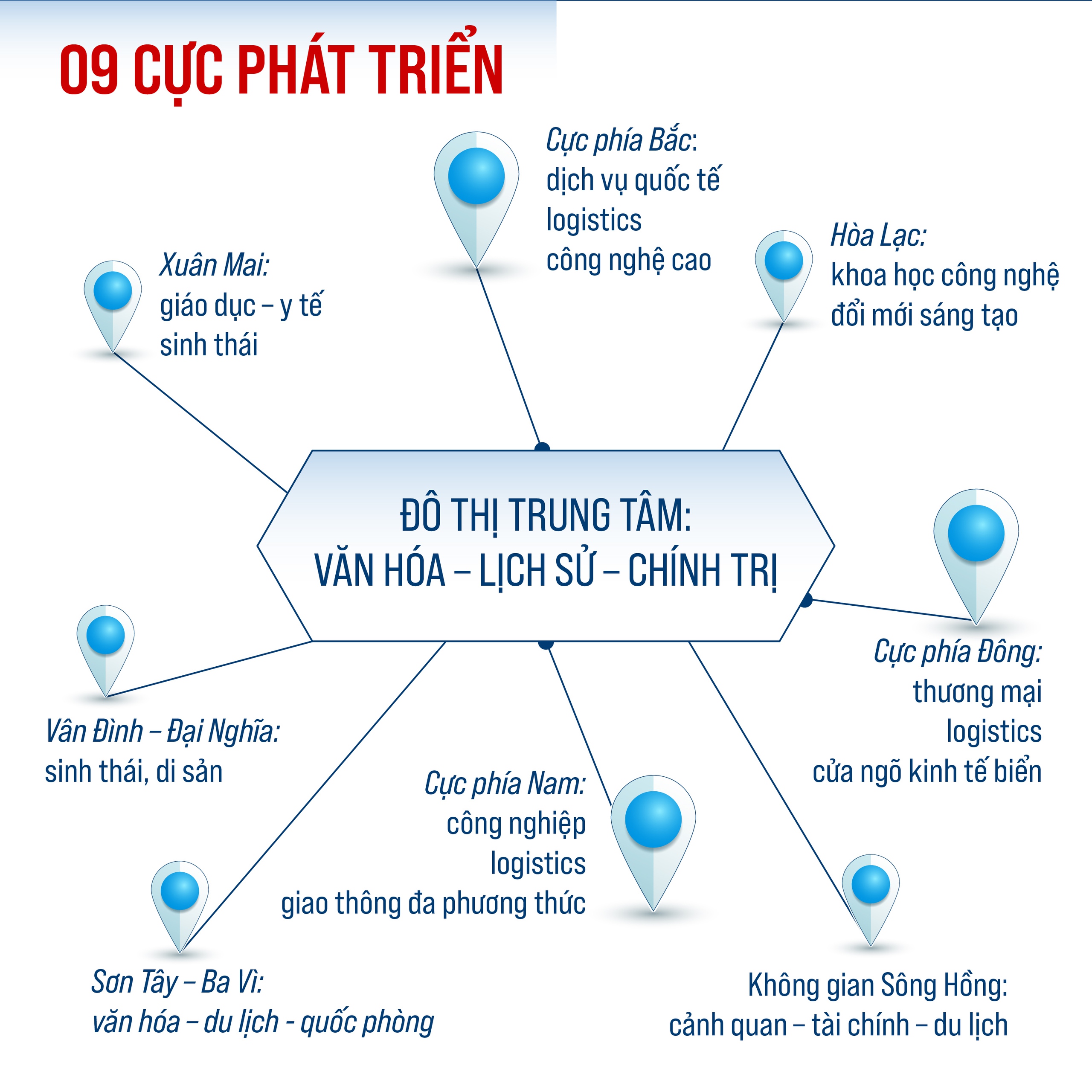 QUY HOẠCH TỔNG THỂ THỦ ĐÔ HÀ NỘI: Tầm nhìn 100 năm - Định hướng phát triển không gian- Ảnh 3.