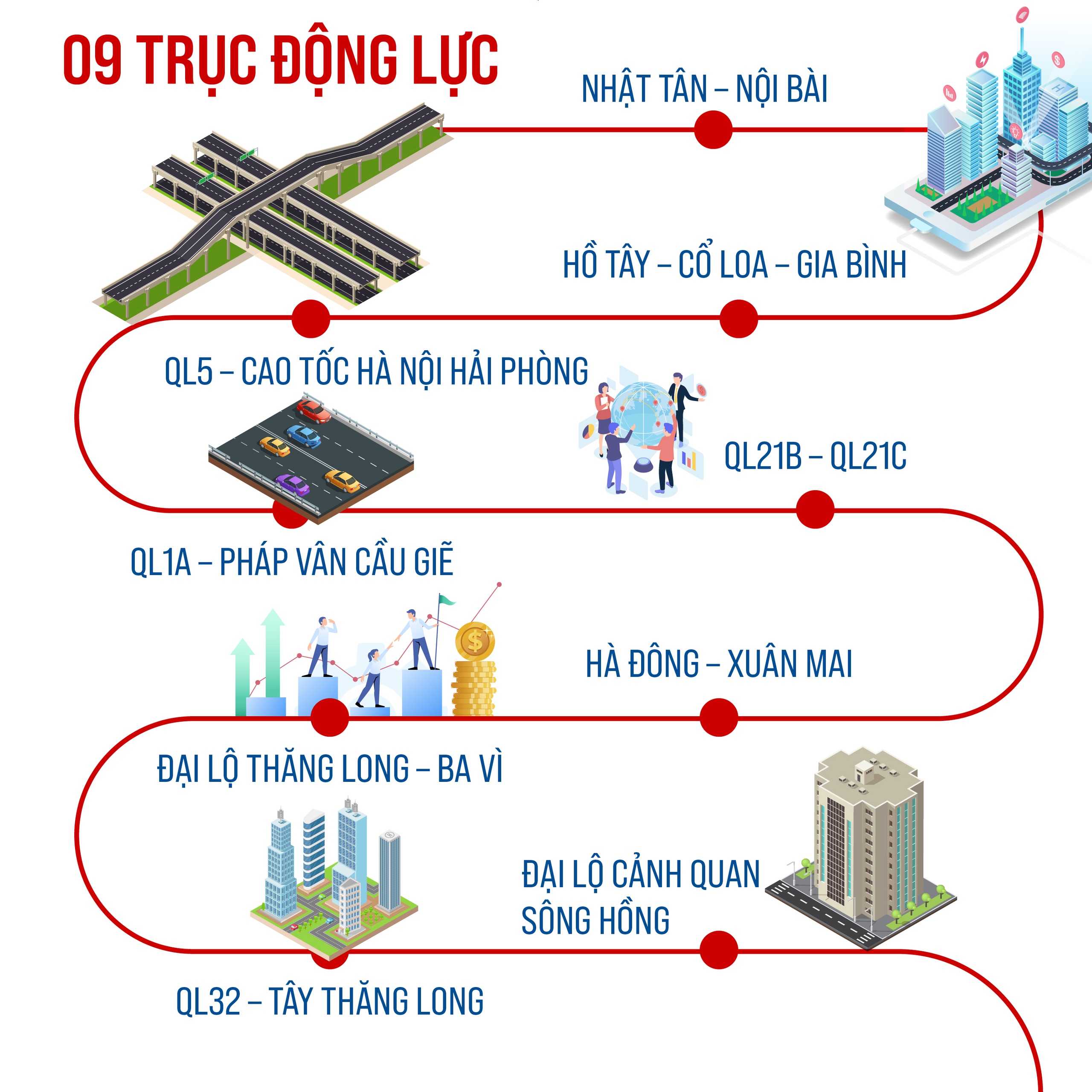 QUY HOẠCH TỔNG THỂ THỦ ĐÔ HÀ NỘI: Tầm nhìn 100 năm - Định hướng phát triển không gian- Ảnh 5.