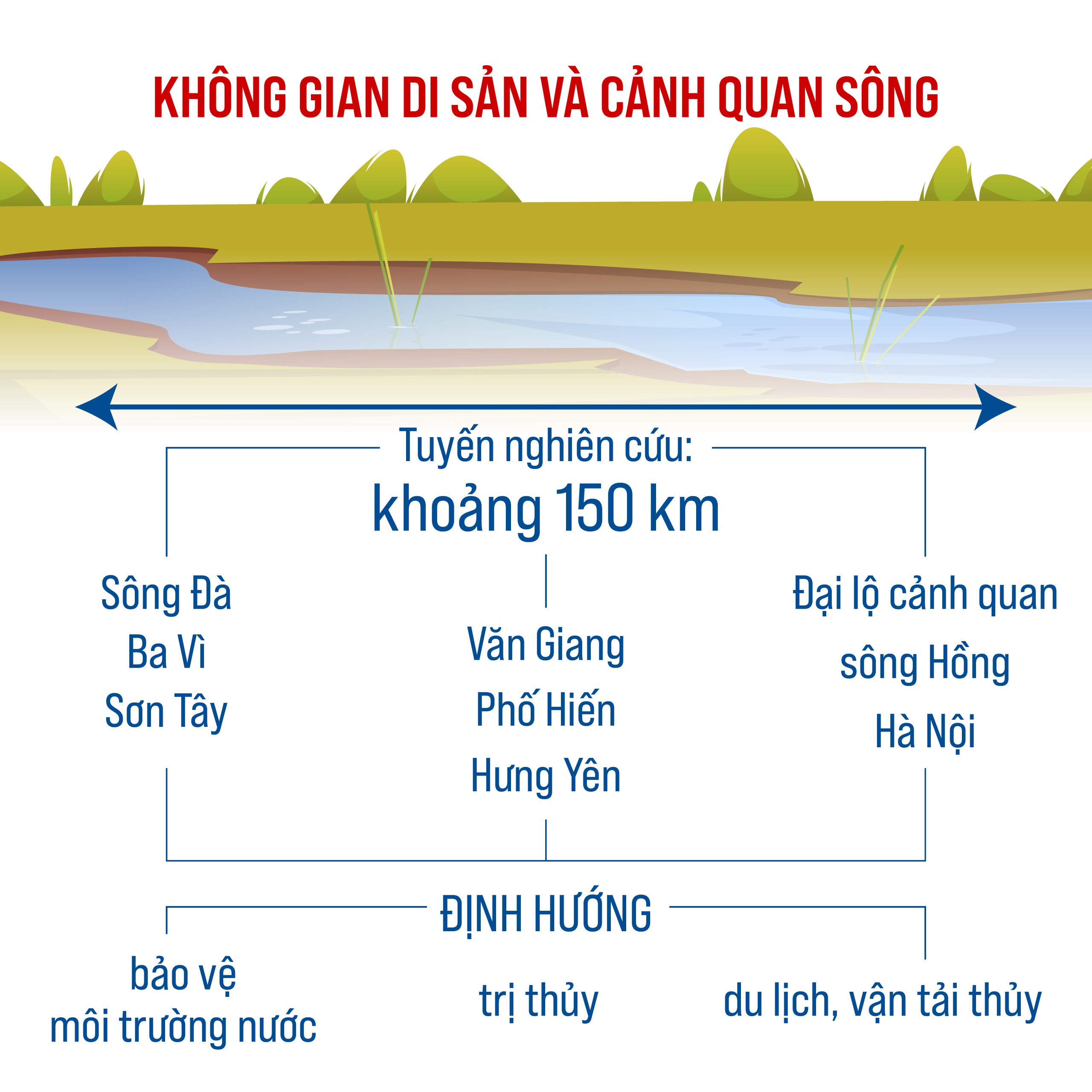 QUY HOẠCH TỔNG THỂ THỦ ĐÔ HÀ NỘI: Tầm nhìn 100 năm - Định hướng phát triển không gian- Ảnh 7.