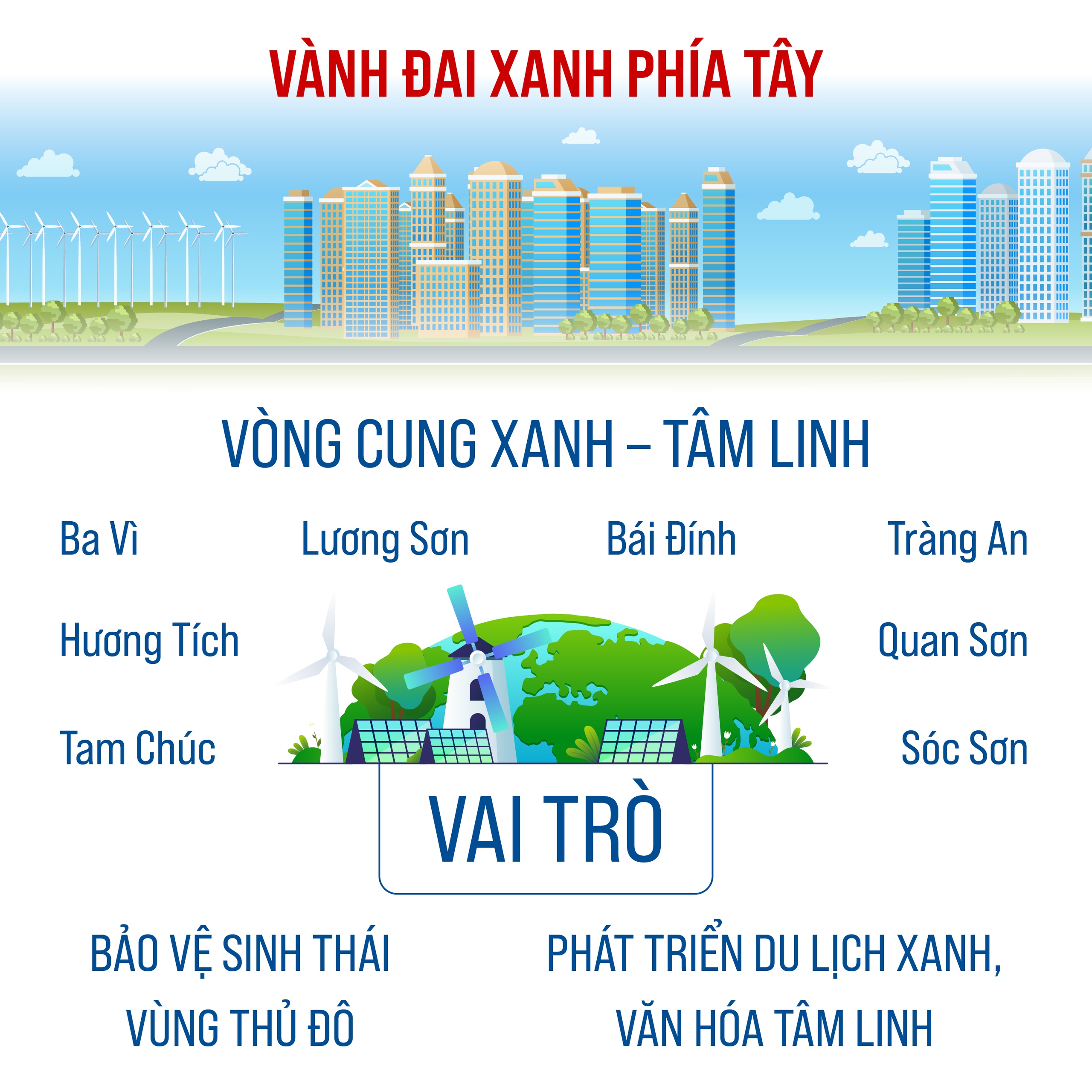 QUY HOẠCH TỔNG THỂ THỦ ĐÔ HÀ NỘI: Tầm nhìn 100 năm - Định hướng phát triển không gian- Ảnh 8.
