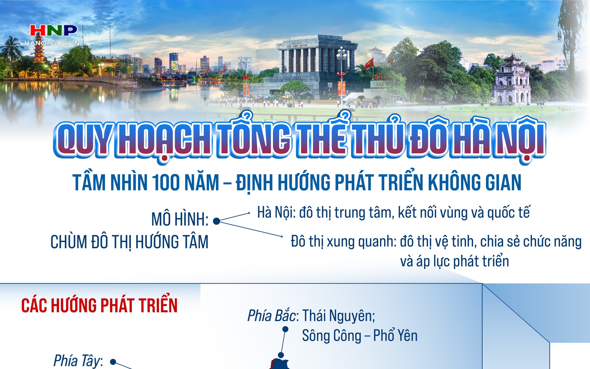QUY HOẠCH TỔNG THỂ THỦ ĐÔ HÀ NỘI: Tầm nhìn 100 năm - Định hướng phát triển không gian