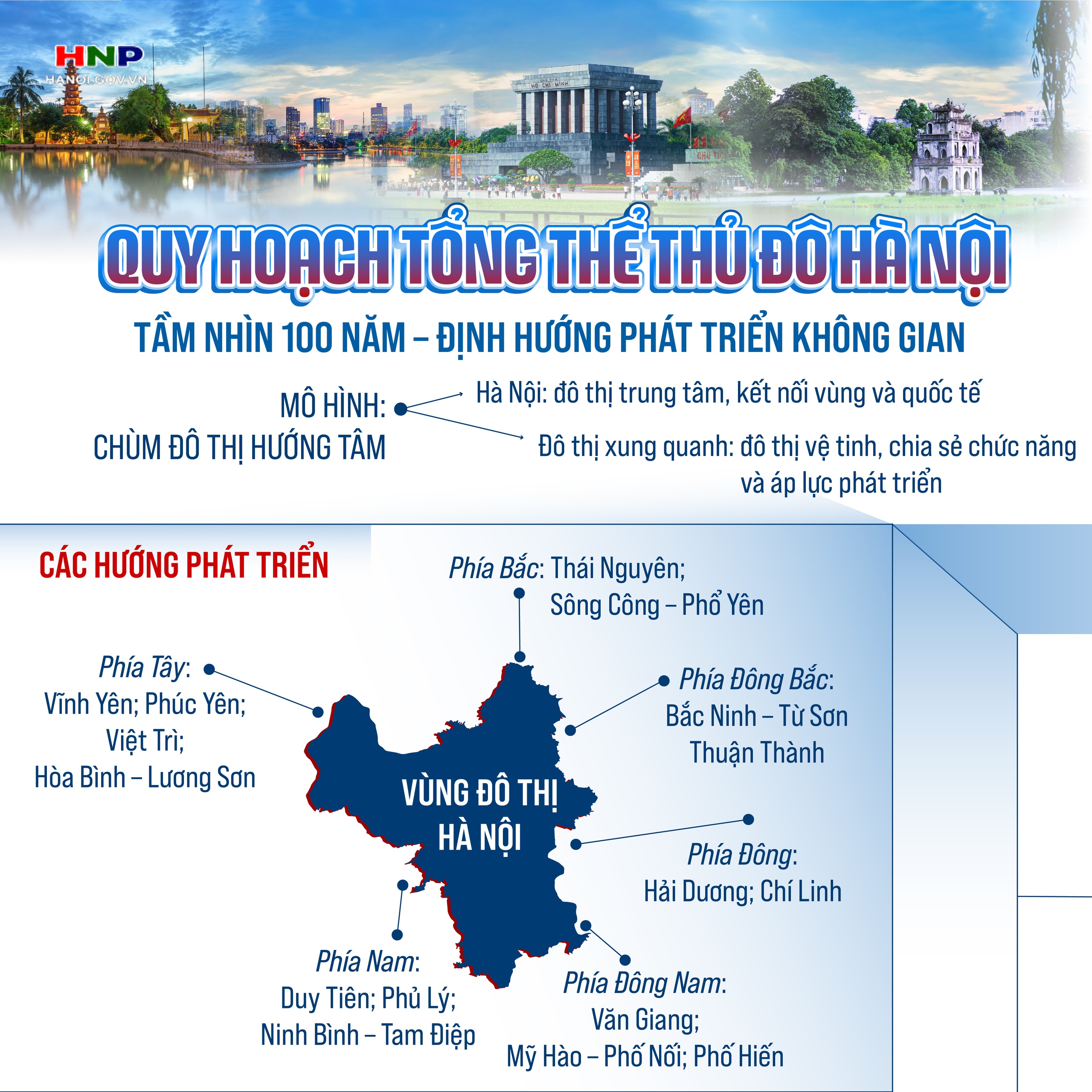 QUY HOẠCH TỔNG THỂ THỦ ĐÔ HÀ NỘI: Tầm nhìn 100 năm - Định hướng phát triển không gian- Ảnh 1.