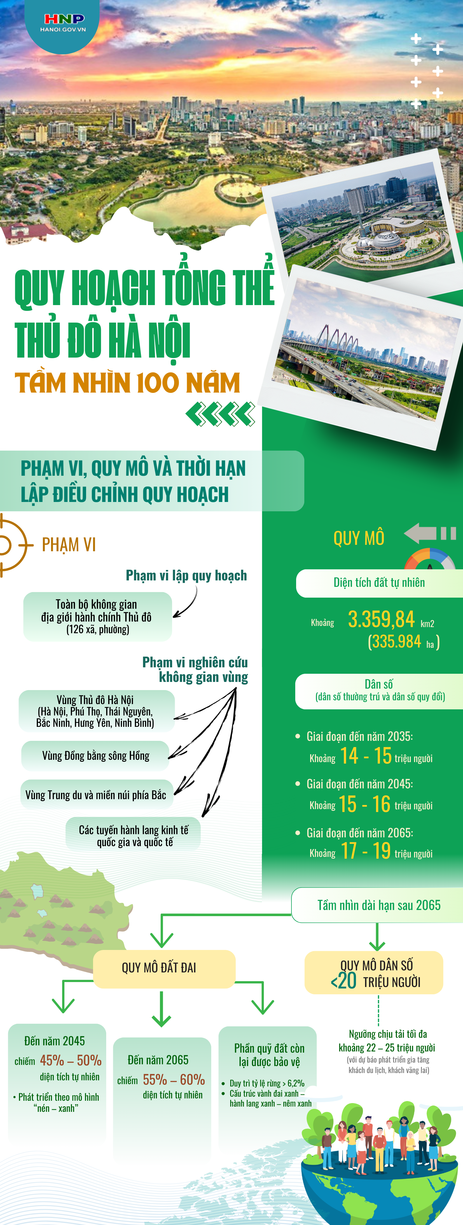 Quy hoạch tổng thể Thủ đô tầm nhìn 100 năm: Phạm vi, quy mô, định hướng phát triển- Ảnh 1.