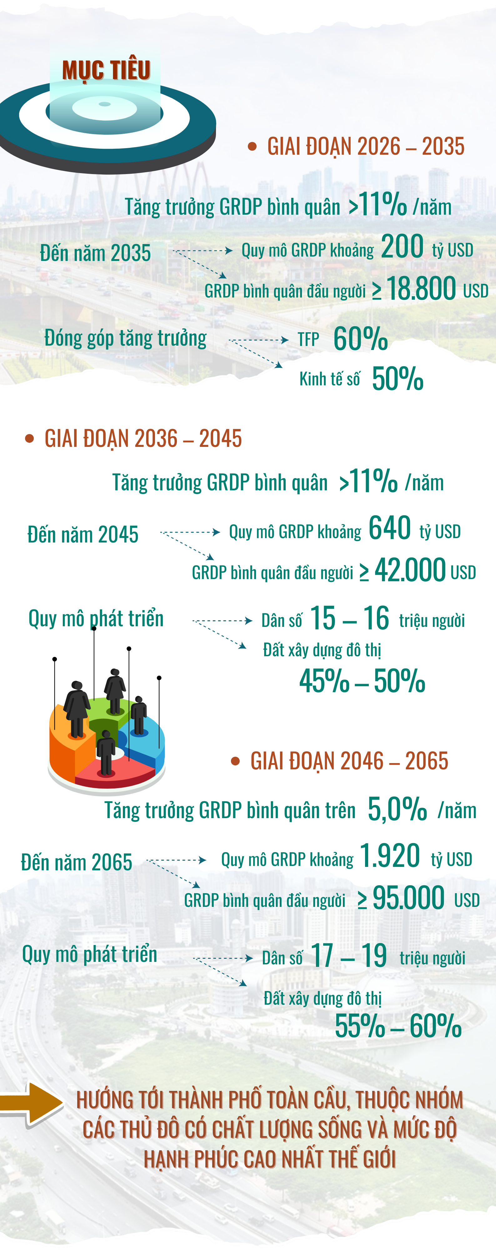 Quy hoạch tổng thể Thủ đô tầm nhìn 100 năm: Phạm vi, quy mô, định hướng phát triển- Ảnh 3.