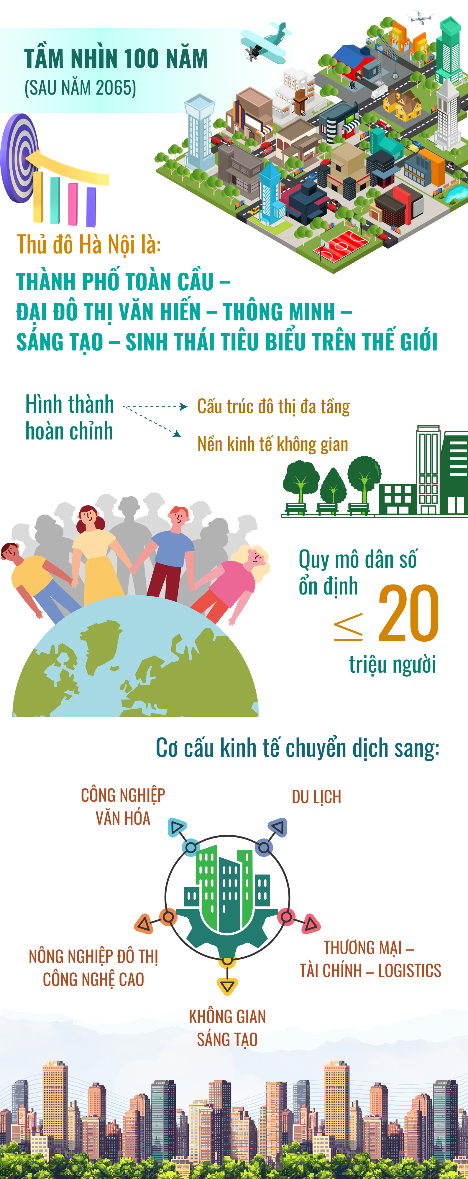 Quy hoạch tổng thể Thủ đô tầm nhìn 100 năm: Phạm vi, quy mô, định hướng phát triển- Ảnh 4.