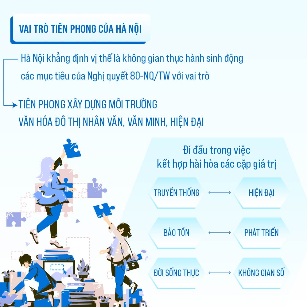 Văn hóa 1000 năm Thăng Long - Hà Nội gắn với thực hiện Nghị quyết 80-NQ/TW- Ảnh 2.
