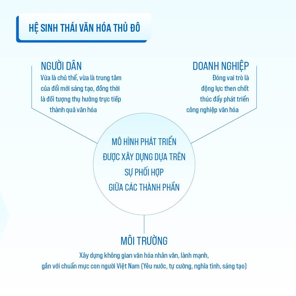 Văn hóa 1000 năm Thăng Long - Hà Nội gắn với thực hiện Nghị quyết 80-NQ/TW- Ảnh 3.