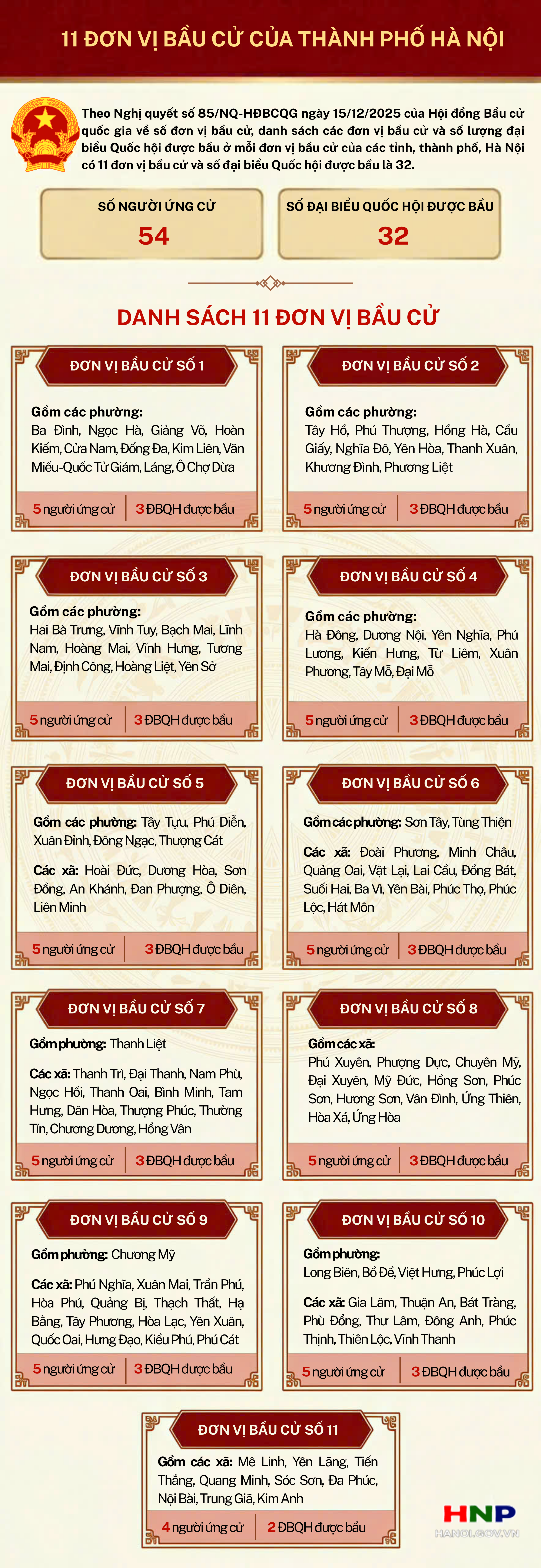 11 đơn vị bầu cử của thành phố Hà Nội- Ảnh 1.