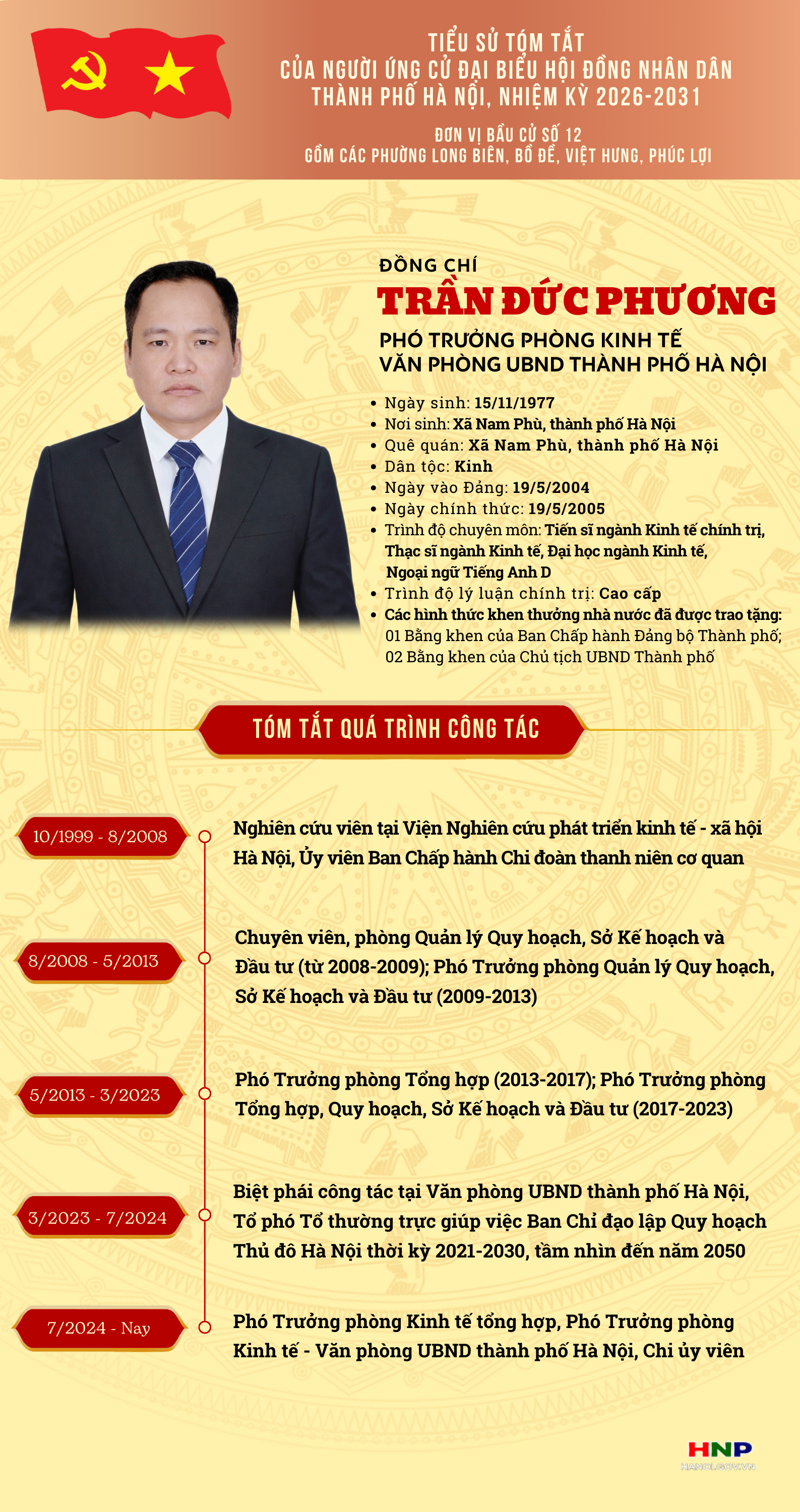 Tiểu sử tóm tắt đồng chí Trần Đức Phương, ứng cử đại biểu HĐND thành phố Hà Nội khóa XVII- Ảnh 1.