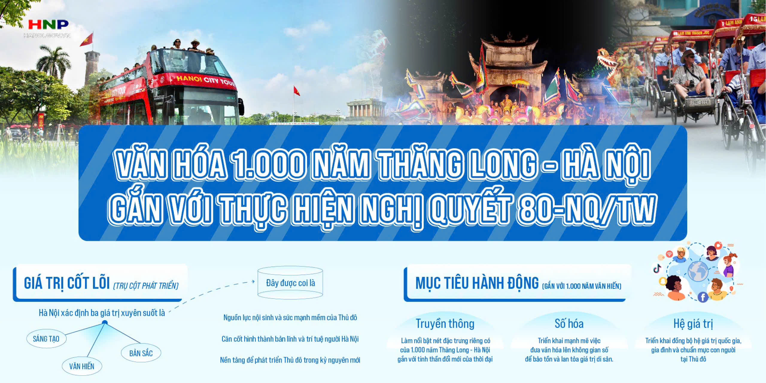 Văn hóa 1000 năm Thăng Long - Hà Nội gắn với thực hiện Nghị quyết 80-NQ/TW- Ảnh 1.