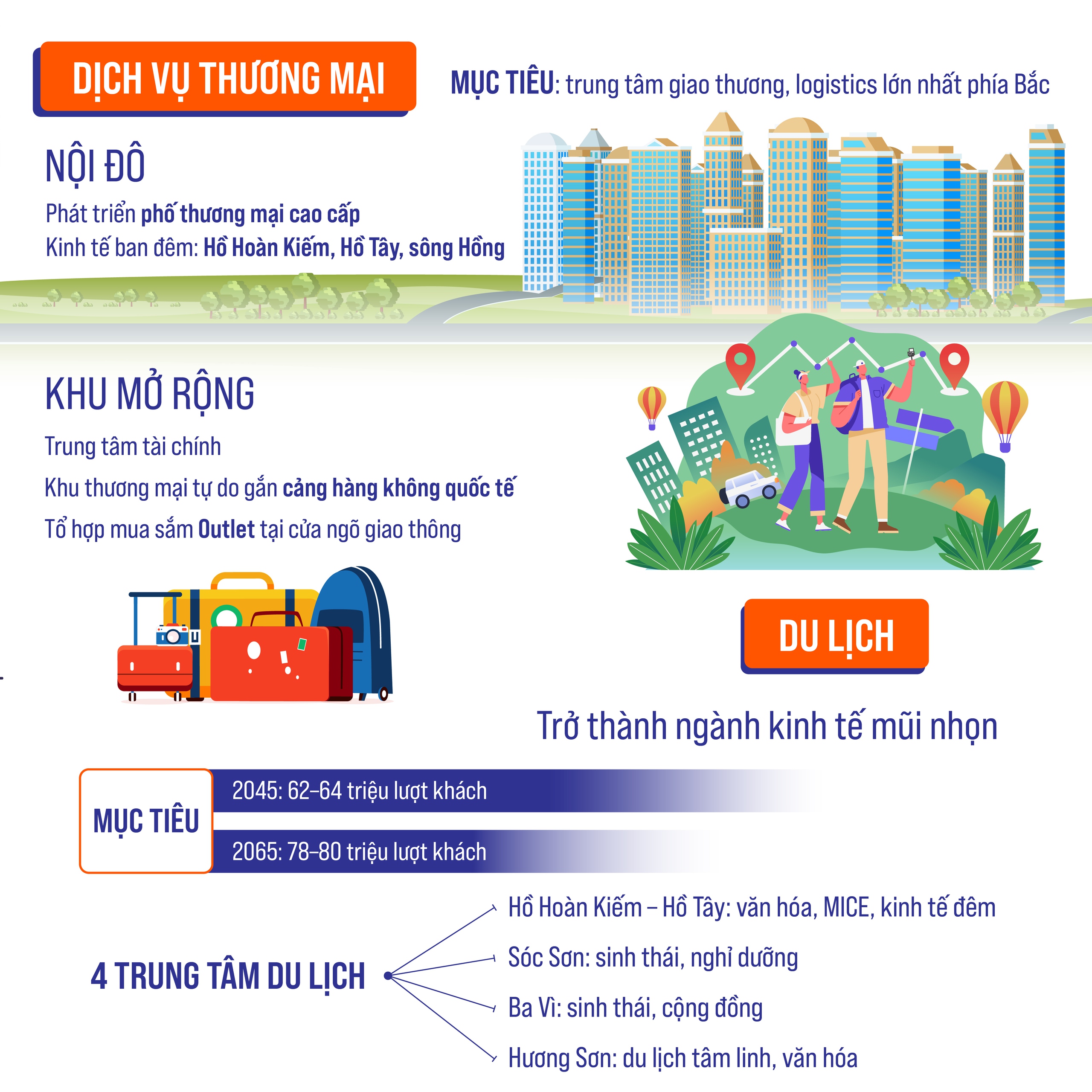 QUY HOẠCH TỔNG THỂ THỦ ĐÔ HÀ NỘI: Tầm nhìn 100 năm - Định hướng phát triển hạ tầng kinh tế, xã hội- Ảnh 2.