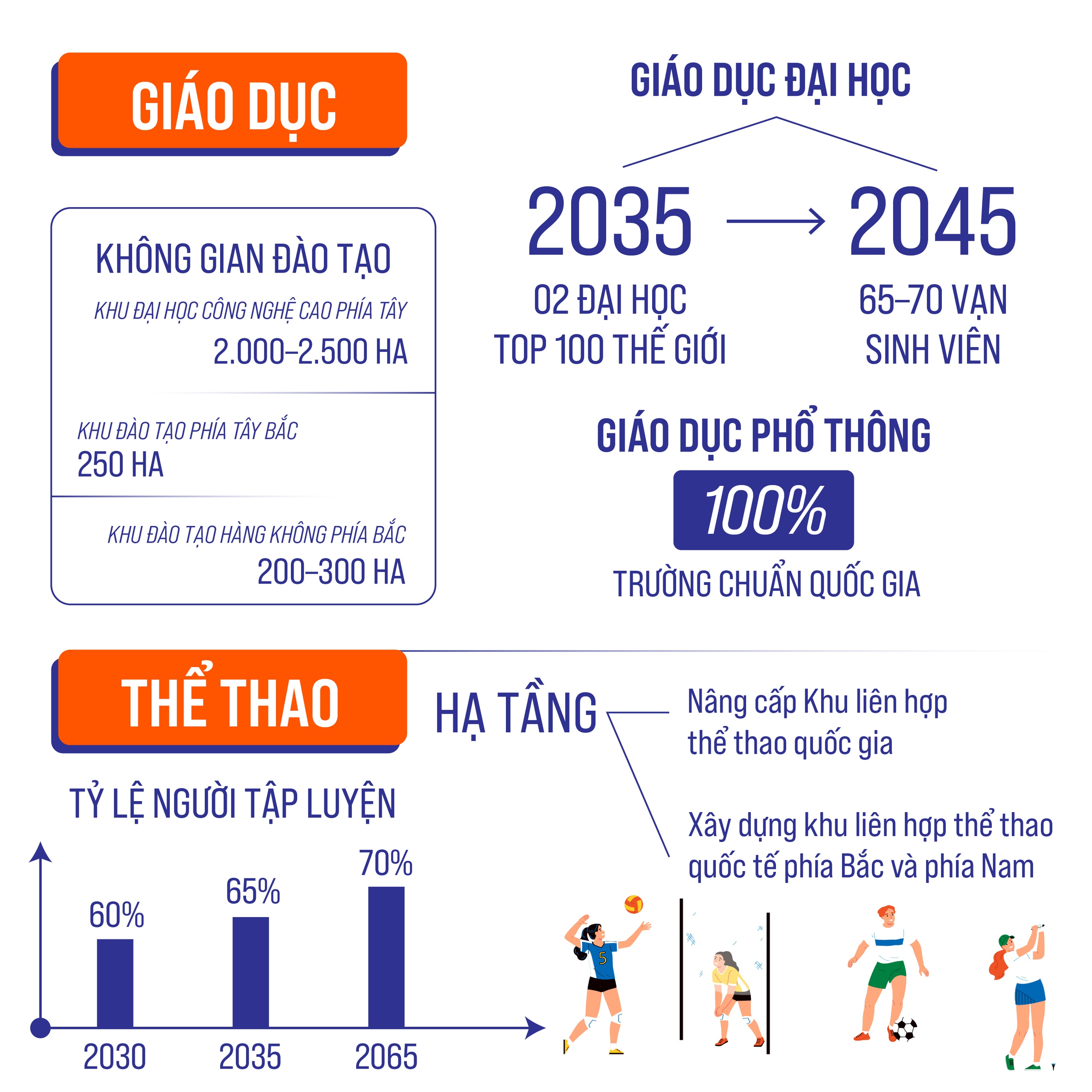 QUY HOẠCH TỔNG THỂ THỦ ĐÔ HÀ NỘI: Tầm nhìn 100 năm - Định hướng phát triển hạ tầng kinh tế, xã hội- Ảnh 6.