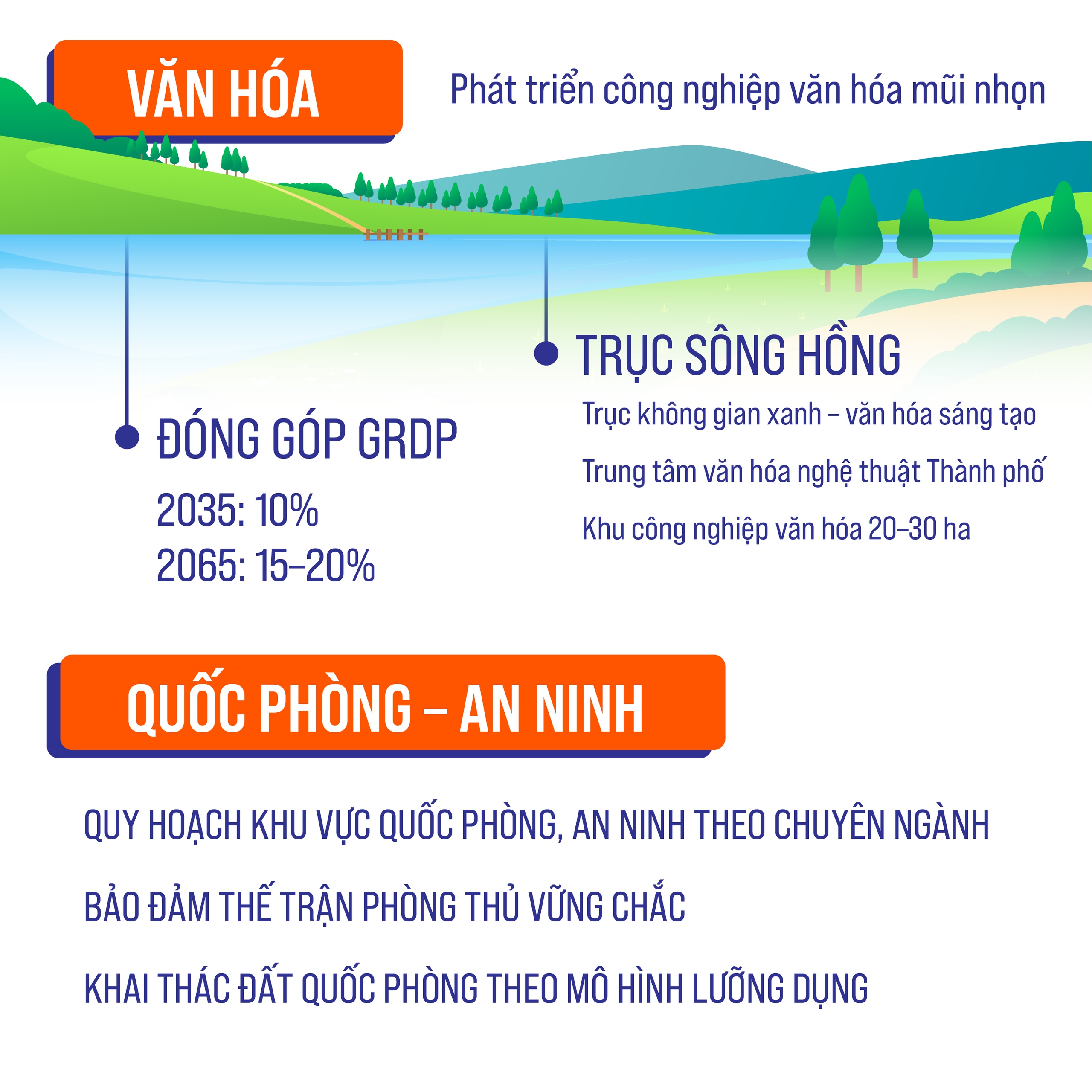 QUY HOẠCH TỔNG THỂ THỦ ĐÔ HÀ NỘI: Tầm nhìn 100 năm - Định hướng phát triển hạ tầng kinh tế, xã hội- Ảnh 7.