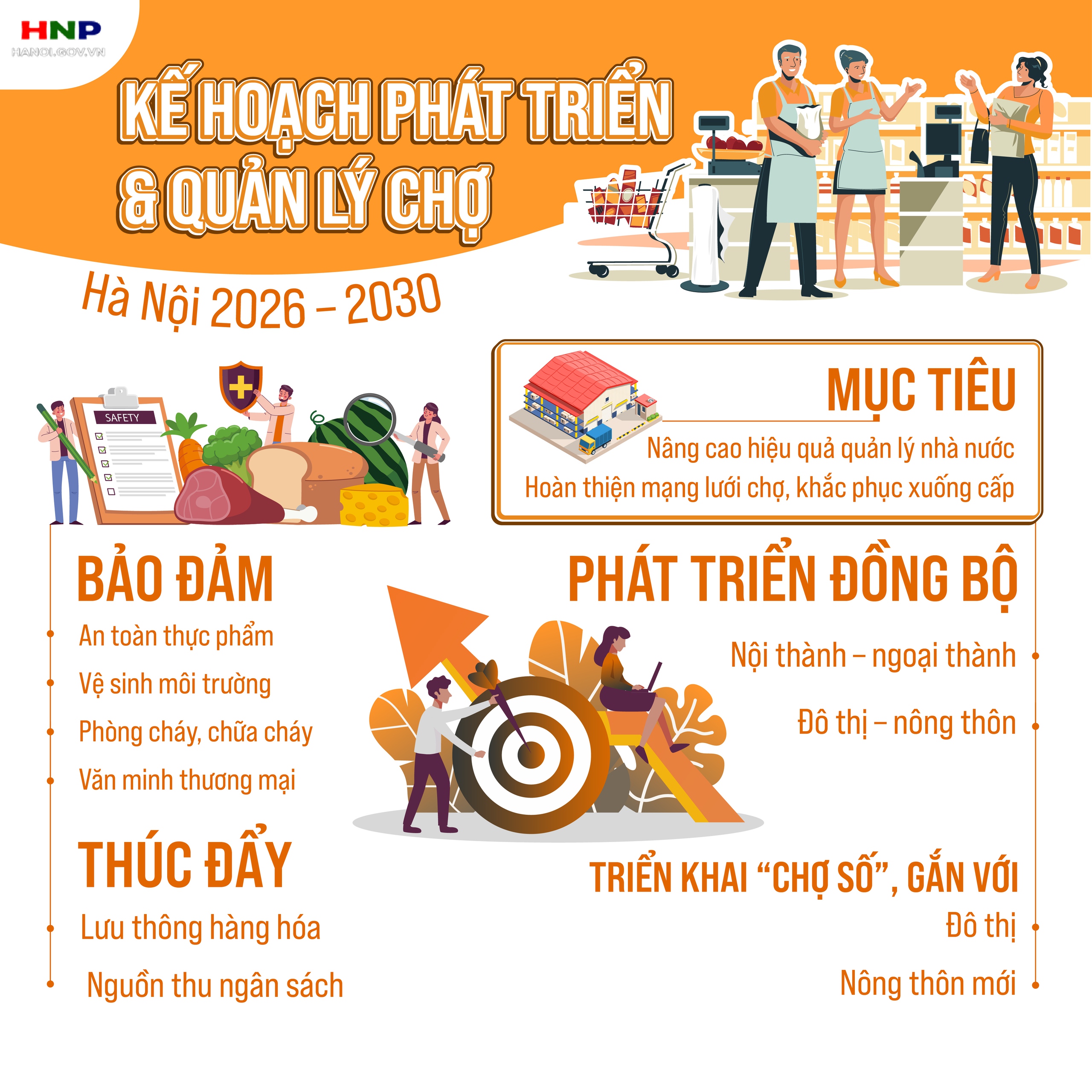 Phát triển hệ thống chợ Hà Nội giai đoạn 2026-2030- Ảnh 1.