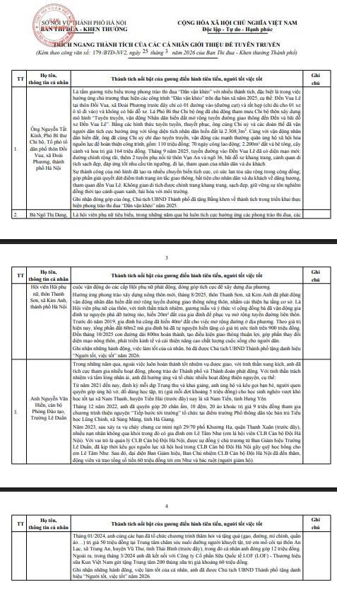 Biểu dương 03 cá nhân là gương điển hình tiên tiến, người tốt, việc tốt trên các lĩnh vực- Ảnh 1.