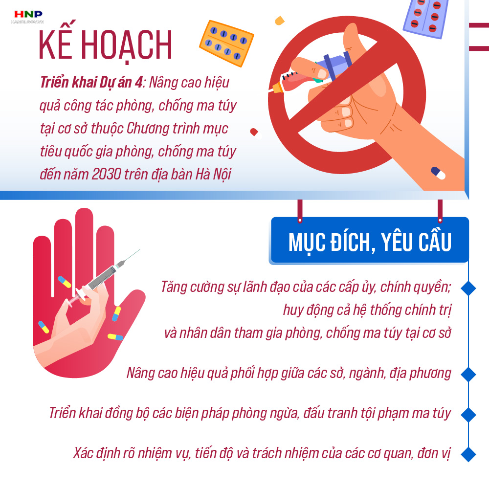 Triển khai Dự án nâng cao hiệu quả công tác phòng, chống ma túy tại cơ sở- Ảnh 1.