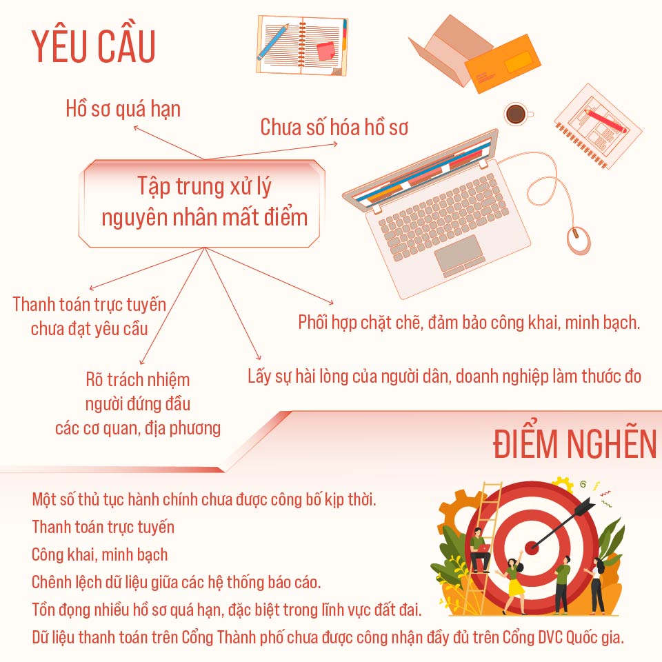 Cải thiện chất lượng phục vụ người dân, doanh nghiệp trong giải quyết TTHC năm 2026- Ảnh 2.