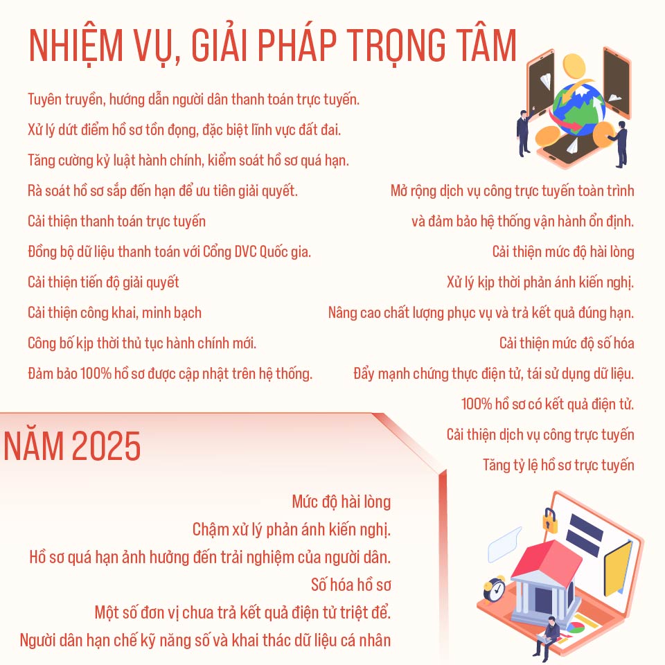 Cải thiện chất lượng phục vụ người dân, doanh nghiệp trong giải quyết TTHC năm 2026- Ảnh 3.