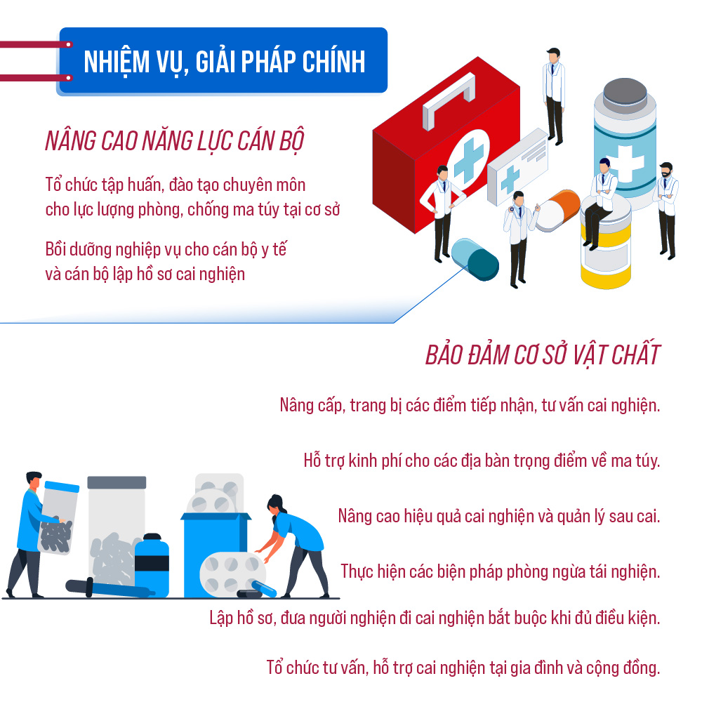 Triển khai Dự án nâng cao hiệu quả công tác phòng, chống ma túy tại cơ sở- Ảnh 4.