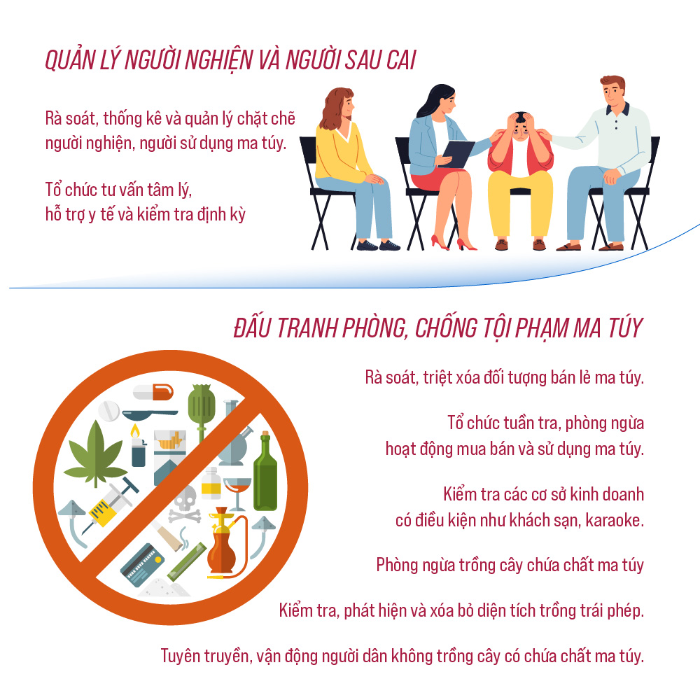 Triển khai Dự án nâng cao hiệu quả công tác phòng, chống ma túy tại cơ sở- Ảnh 5.