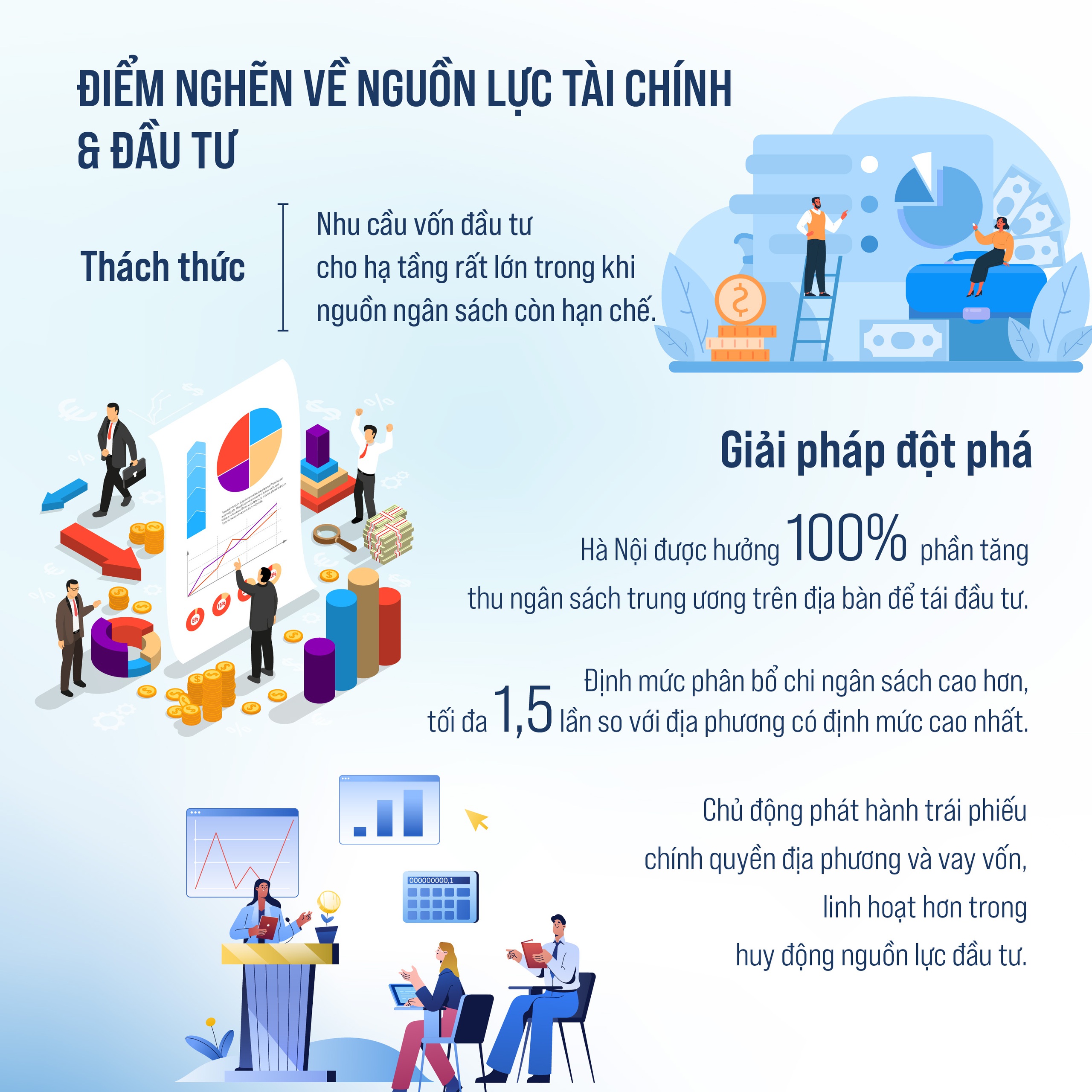 Dự thảo Luật Thủ đô (sửa đổi): Tháo gỡ 'điểm nghẽn' khơi thông nguồn lực- Ảnh 2.