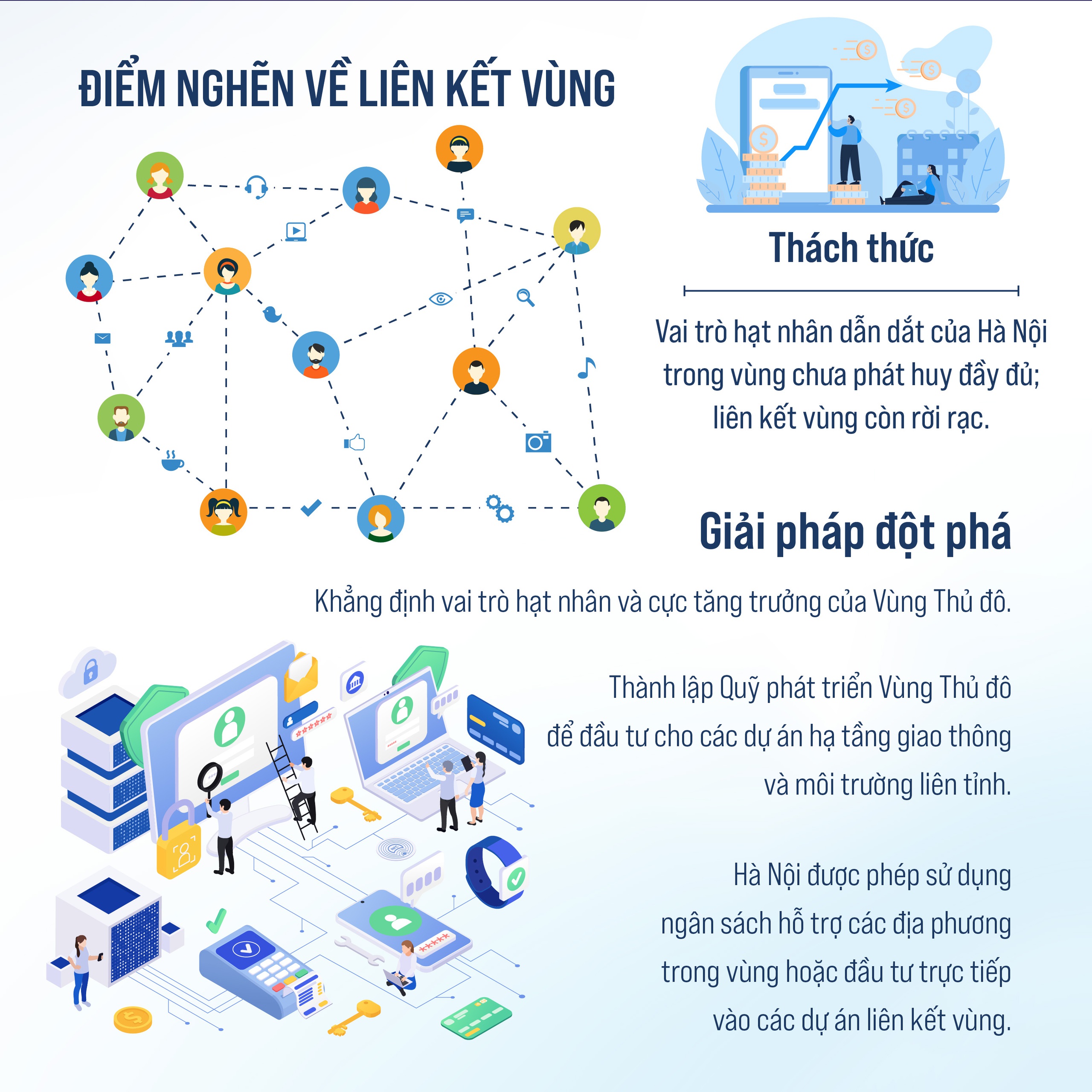 Dự thảo Luật Thủ đô (sửa đổi): Tháo gỡ 'điểm nghẽn' khơi thông nguồn lực- Ảnh 5.