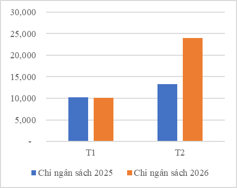Tình hình phát triển kinh tế - xã hội tháng 2 năm 2026 của thành phố Hà Nội- Ảnh 1.