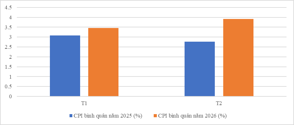 Tình hình phát triển kinh tế - xã hội tháng 2 năm 2026 của thành phố Hà Nội- Ảnh 5.